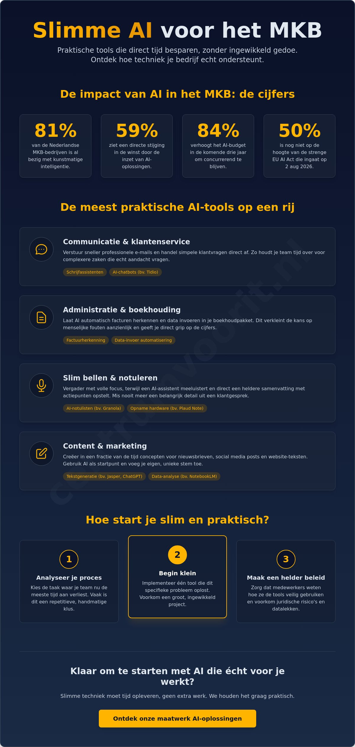 AI tools voor MKB: slimmer werken zonder gedoe in 2026