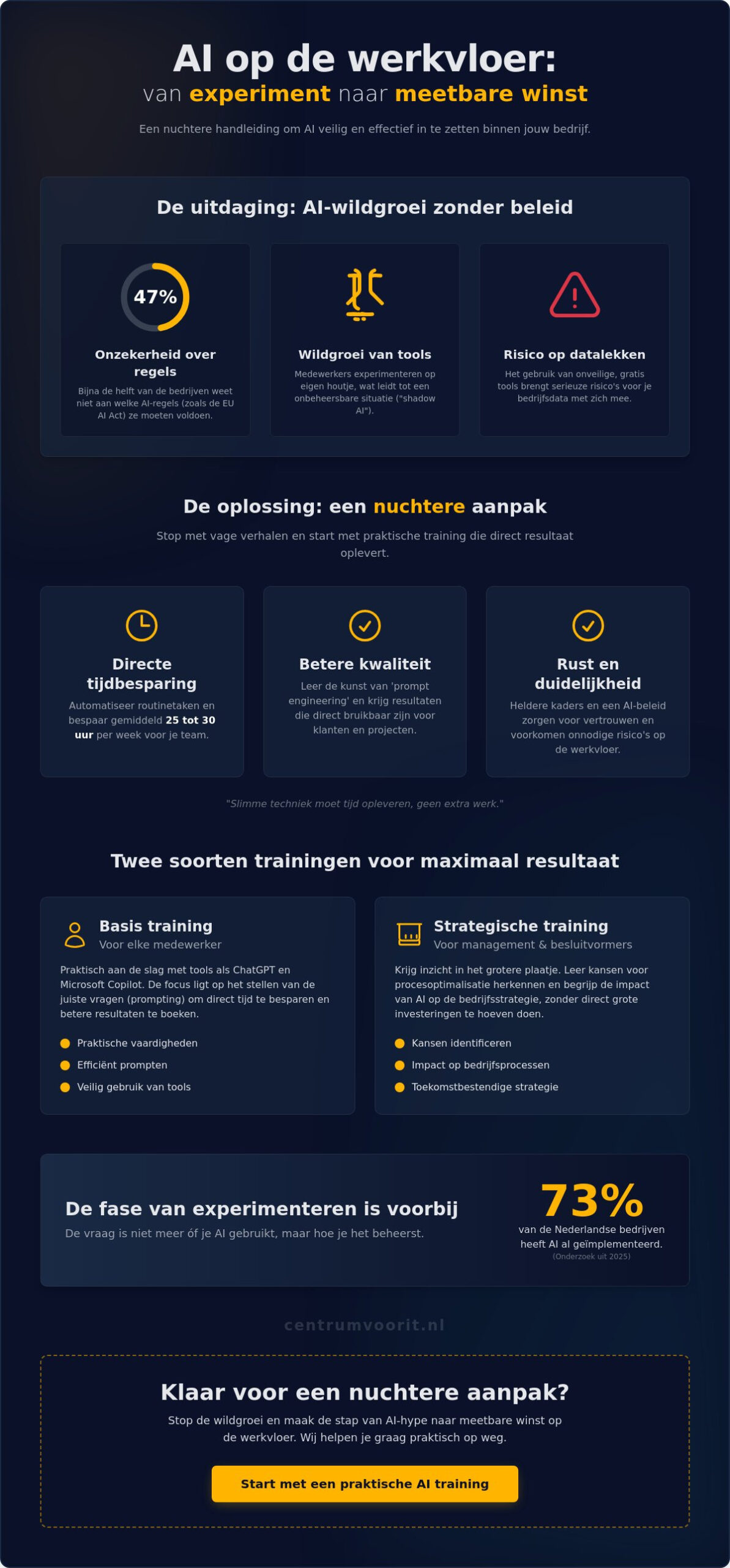 AI training voor bedrijven: van hype naar praktische winst in 2026