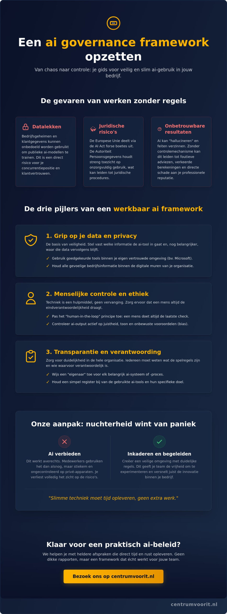 Ai governance framework opzetten: grip op techniek zonder gedoe