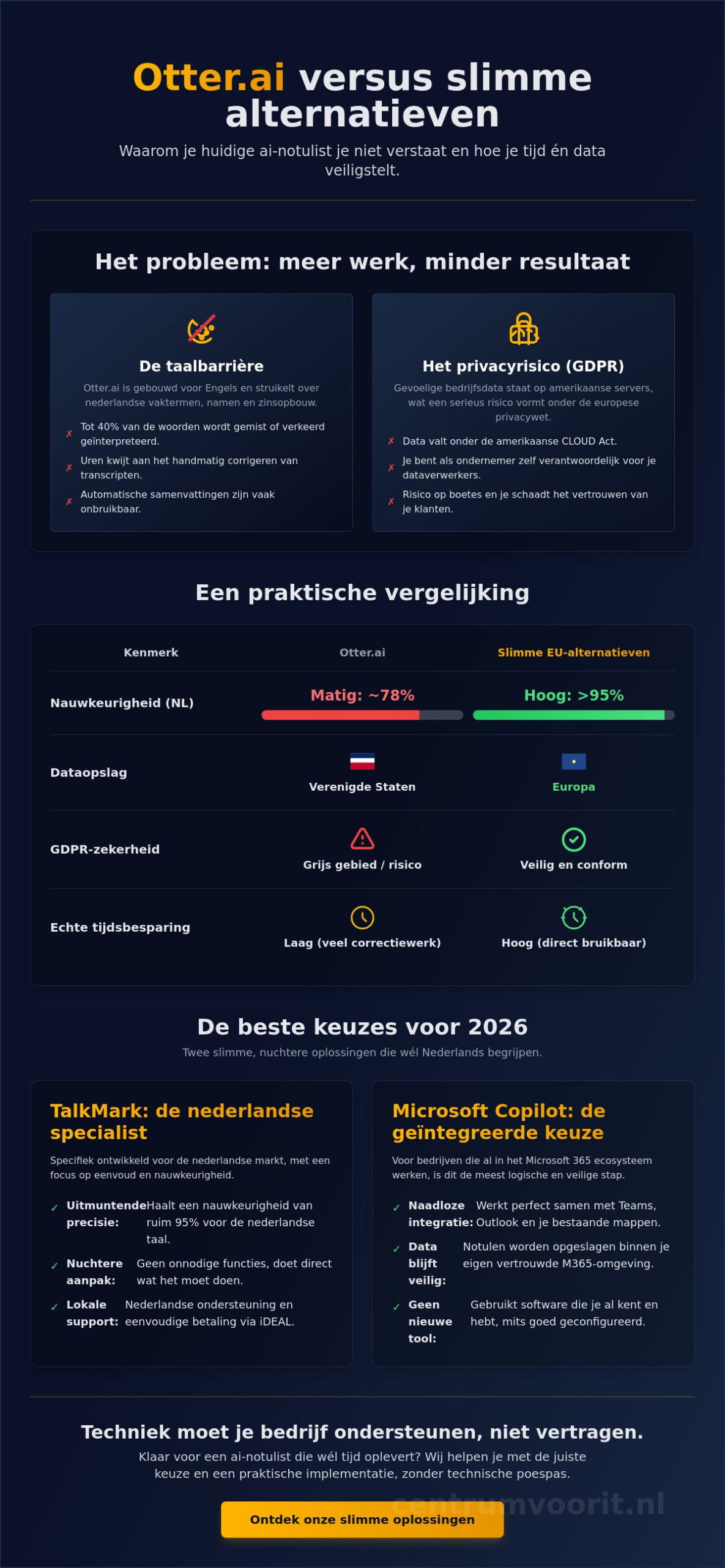 Alternatief voor Otter.ai: de beste keuzes voor nederlandse bedrijven in 2026