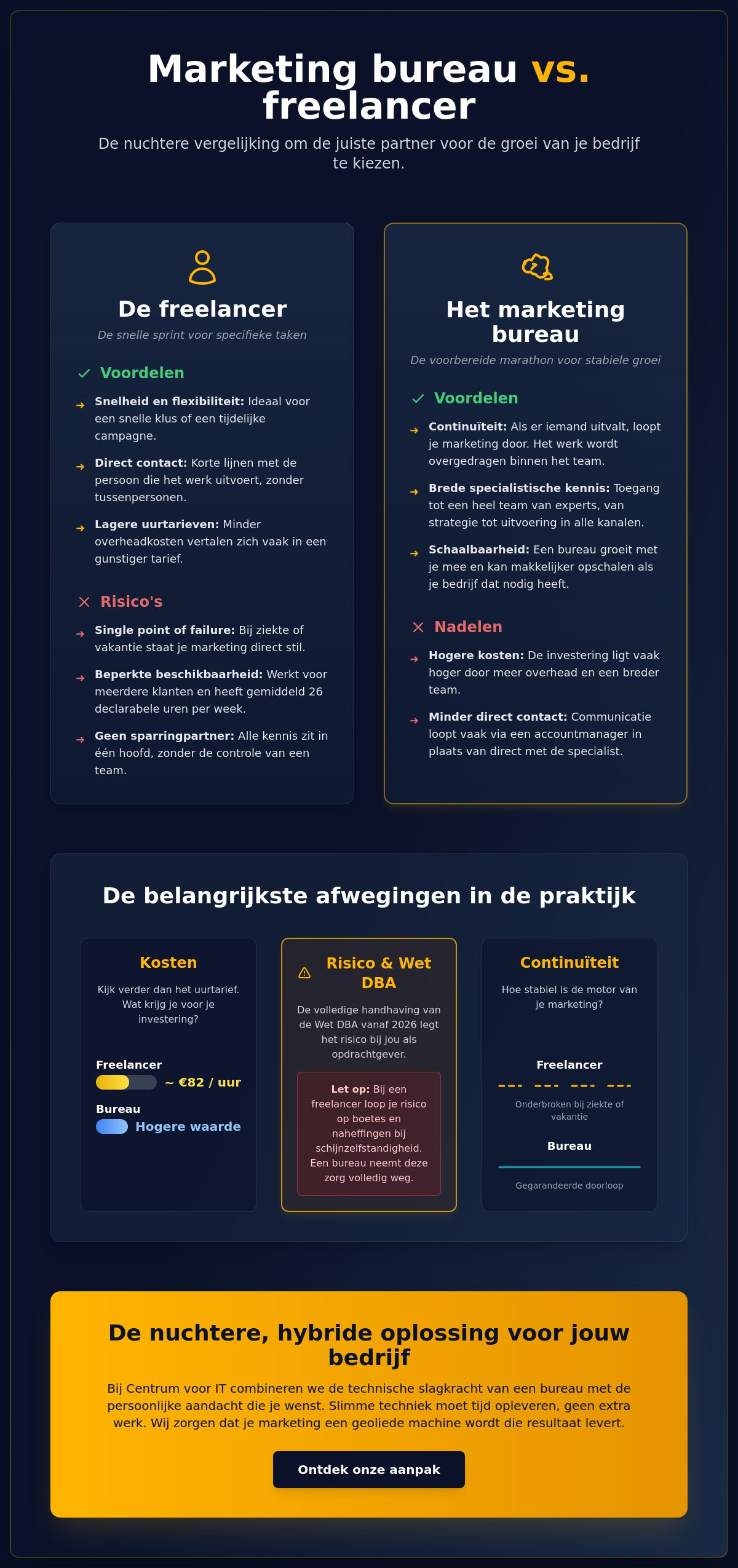 Marketing bureau vs freelancer: de beste keuze voor uw groei in 2026