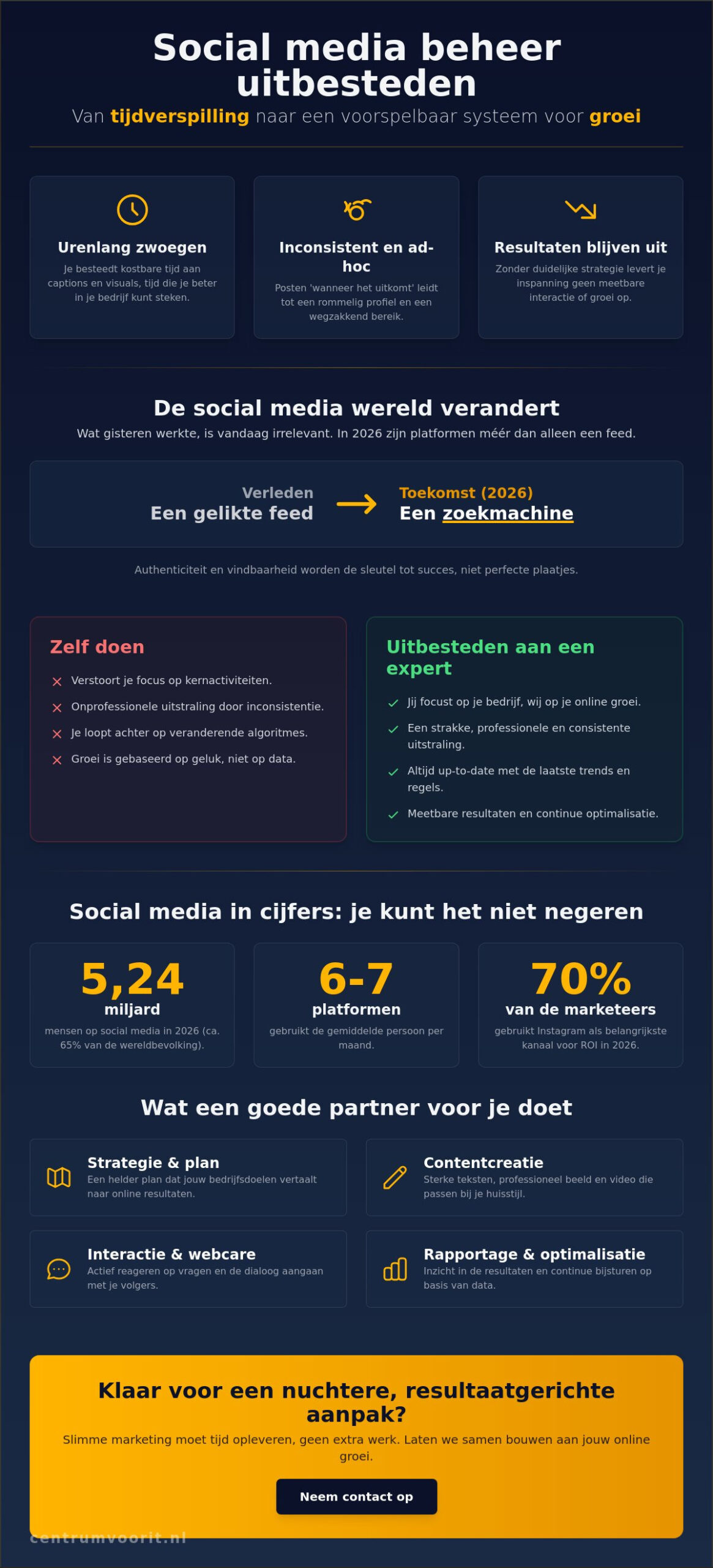Social media beheer uitbesteden: zo maak je de juiste keuze in 2026