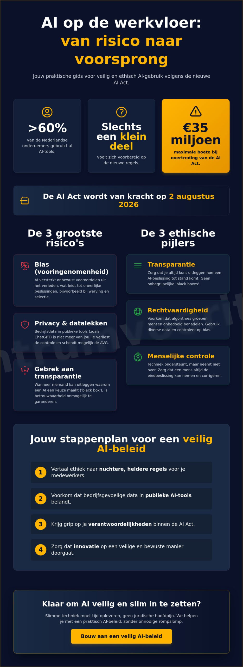 AI ethiek in je bedrijf: een nuchtere gids voor veilig en eerlijk gebruik