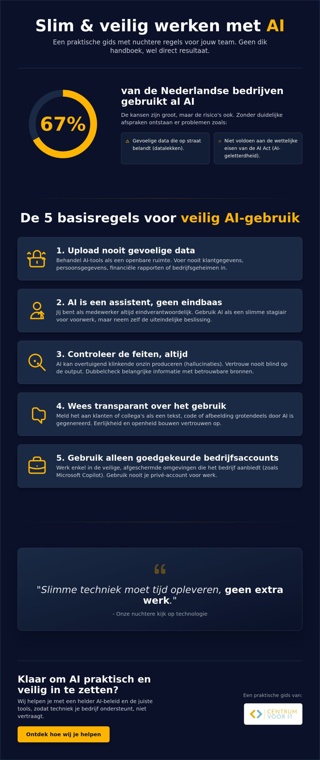 AI regels voor medewerkers: een praktische checklist voor op de werkvloer