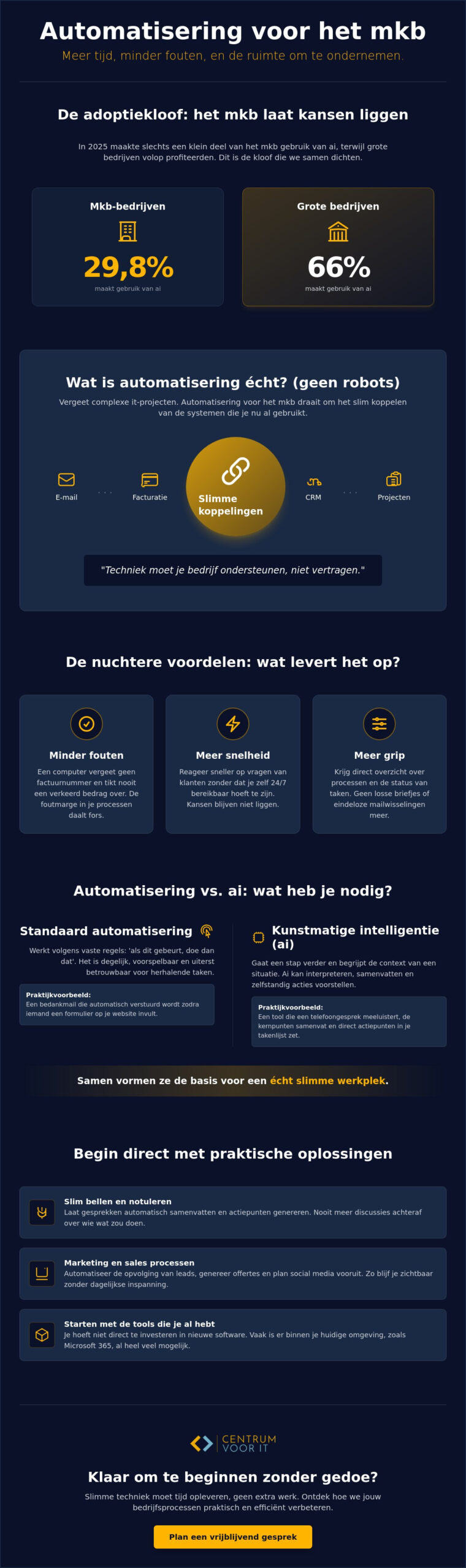 Automatisering voor MKB: slimmer werken zonder gedoe in 2026