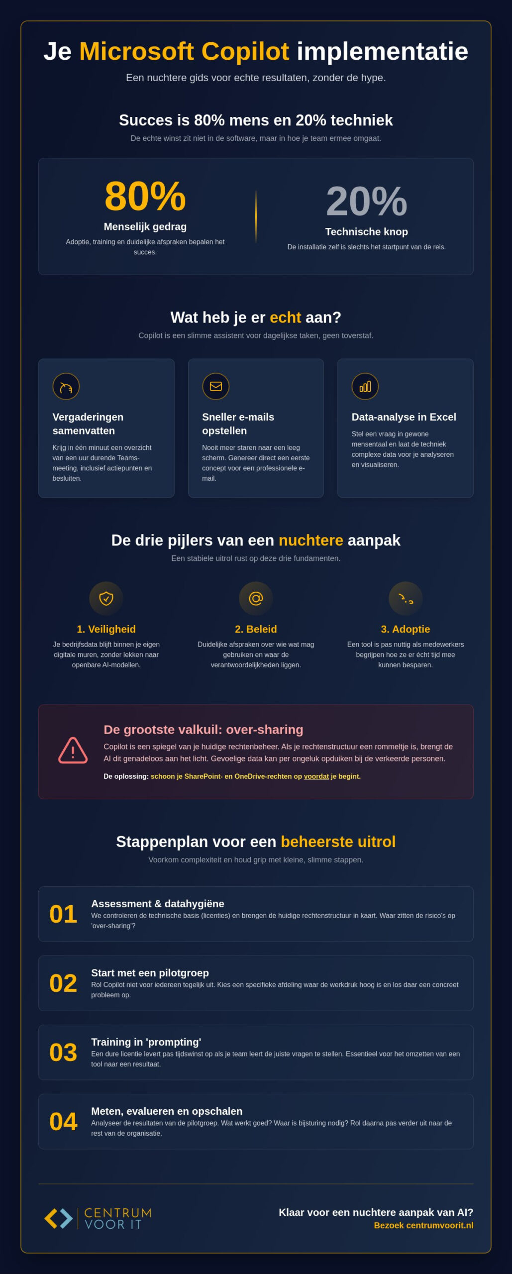 Microsoft Copilot implementatie: een nuchtere gids voor bedrijven