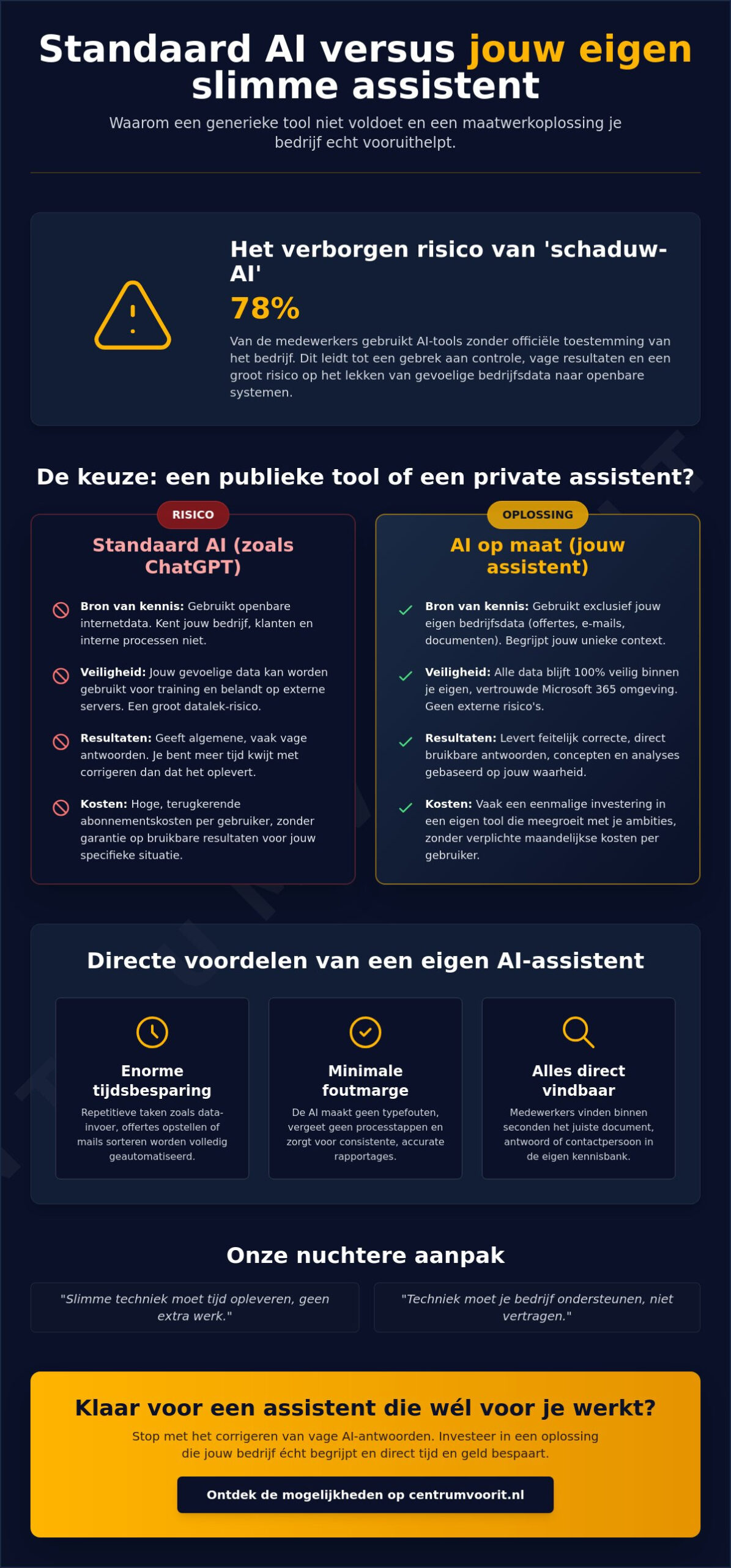 Slimme AI tools op maat: hoe je techniek voor je laat werken