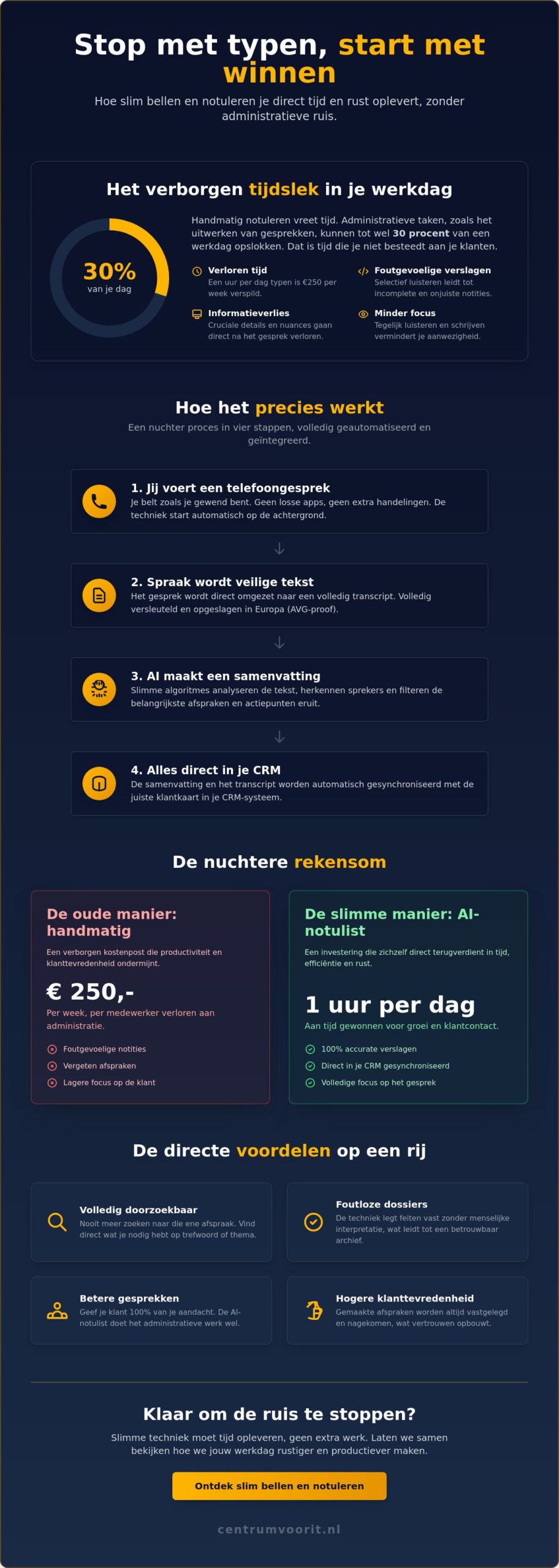 Vergaderingen optimaliseren met AI: Slimme ondersteuning