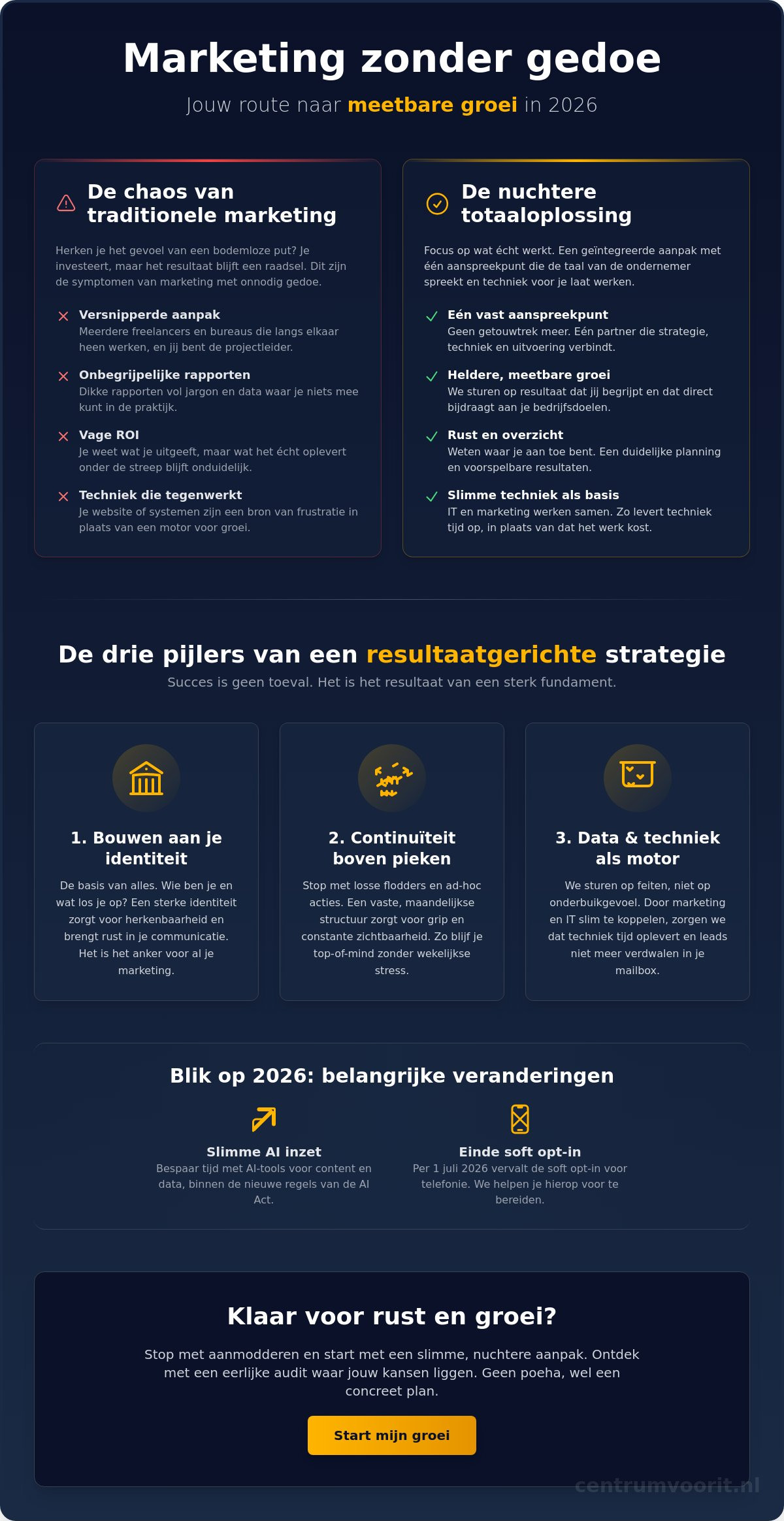Marketing zonder gedoe: de nuchtere gids voor resultaat in 2026