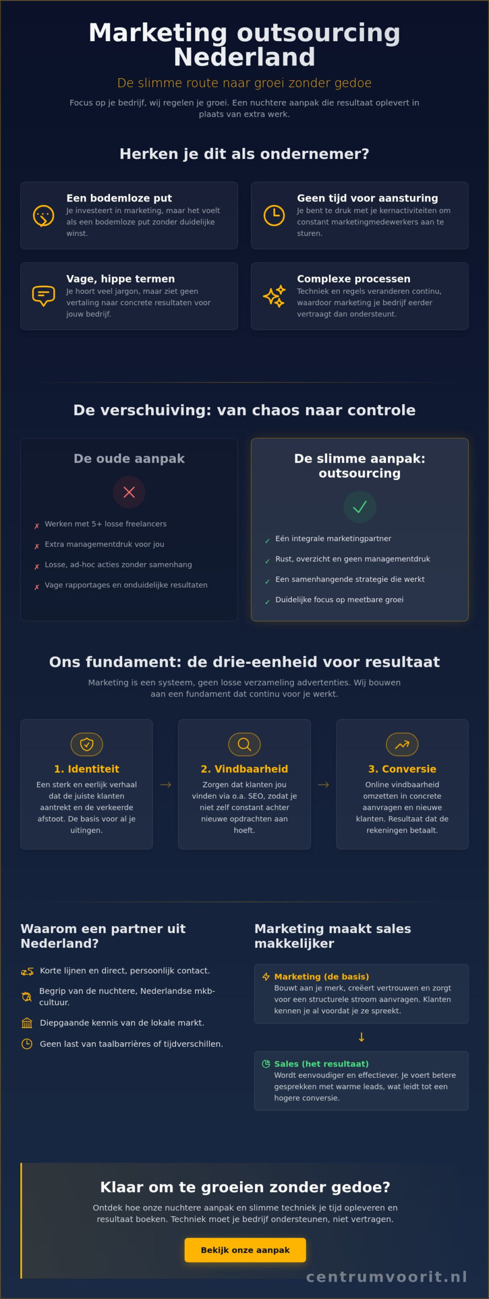 Marketing outsourcing Nederland: slim groeien zonder gedoe in 2026