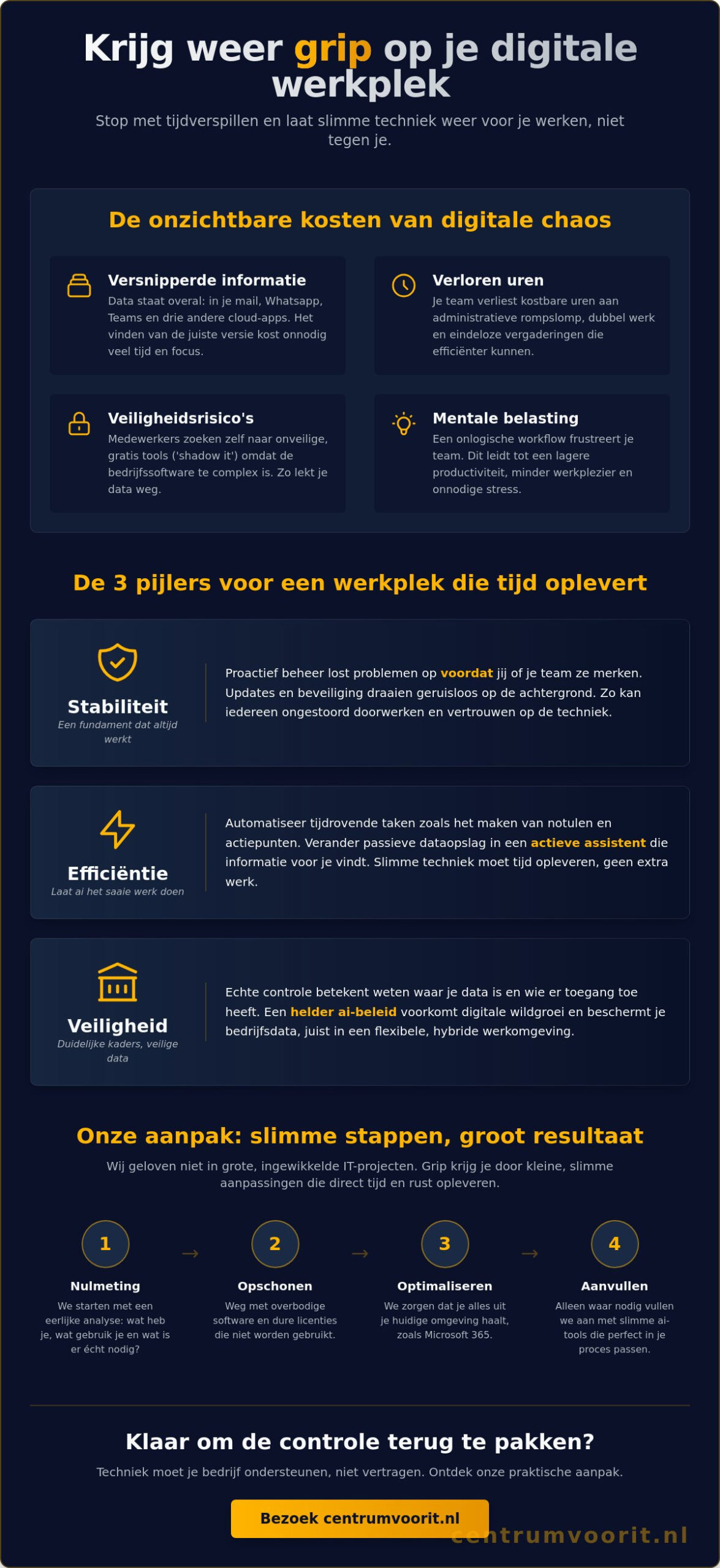 Grip op digitale werkplek: zo creëer je een efficiënte IT-omgeving in 2026