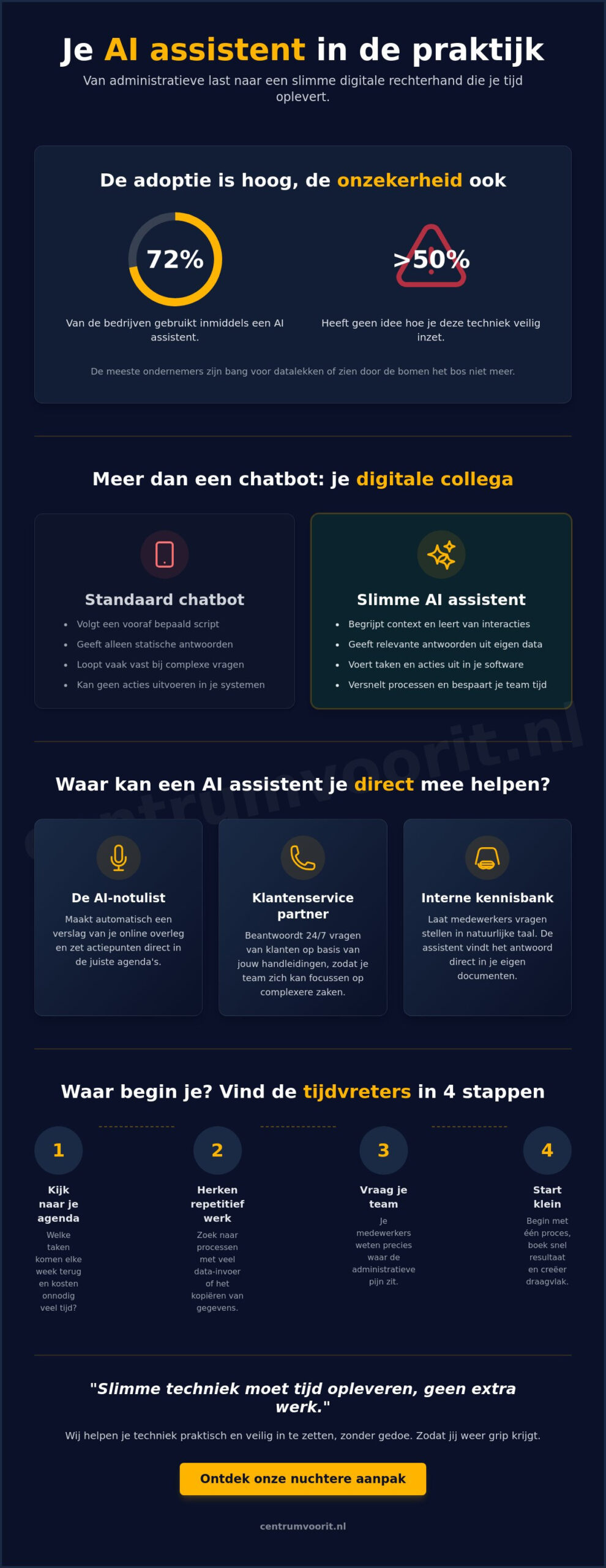 Ai assistent voor bedrijven: zo laat je techniek echt voor je werken in 2026