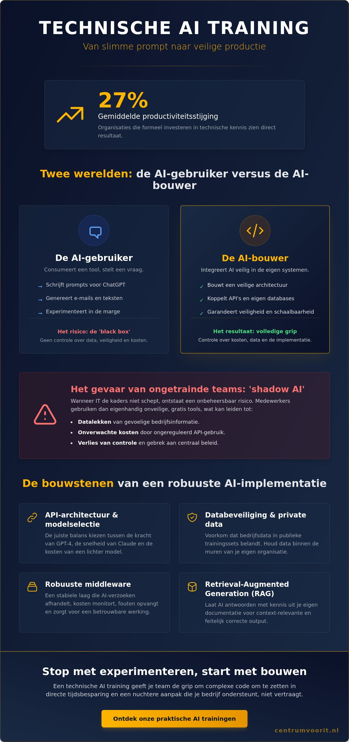Technische AI training: van code naar concrete winst voor je IT-team