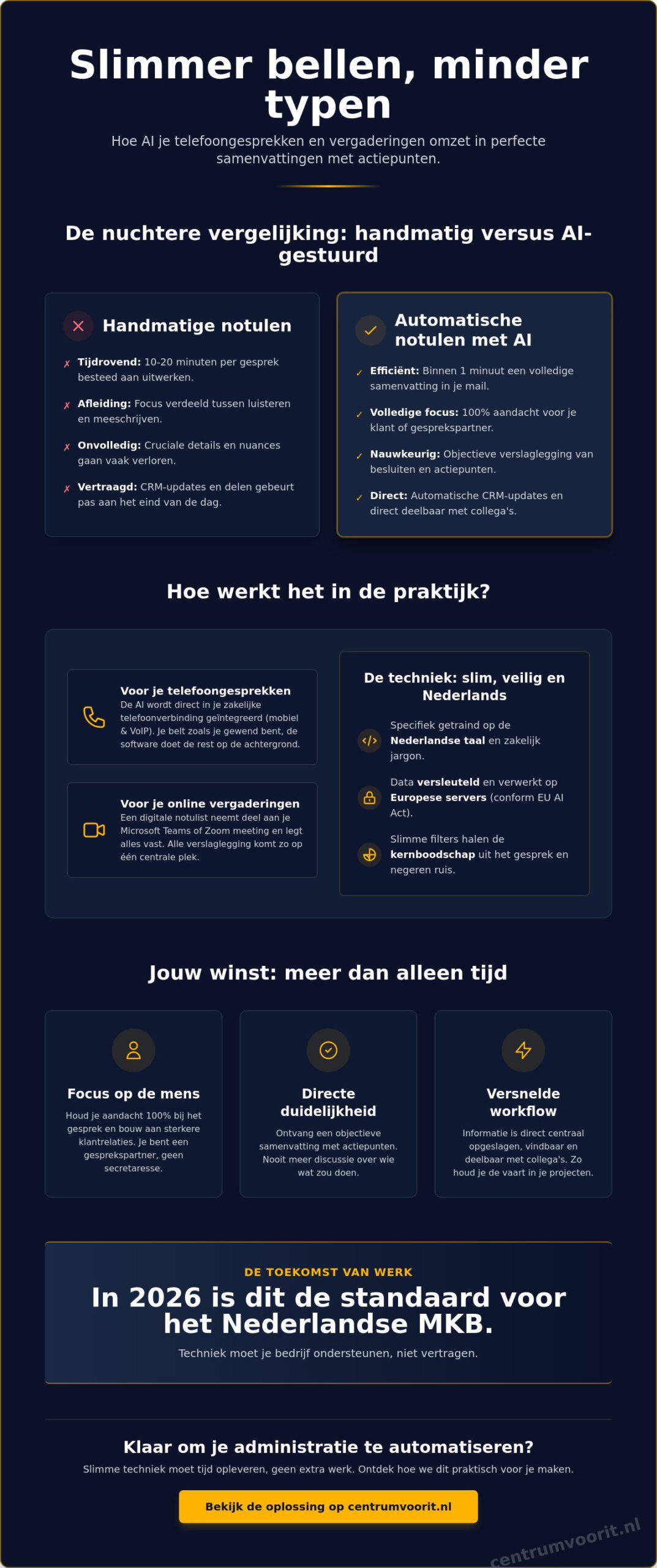 AI notulist voor vergaderingen: Slim bellen en notuleren