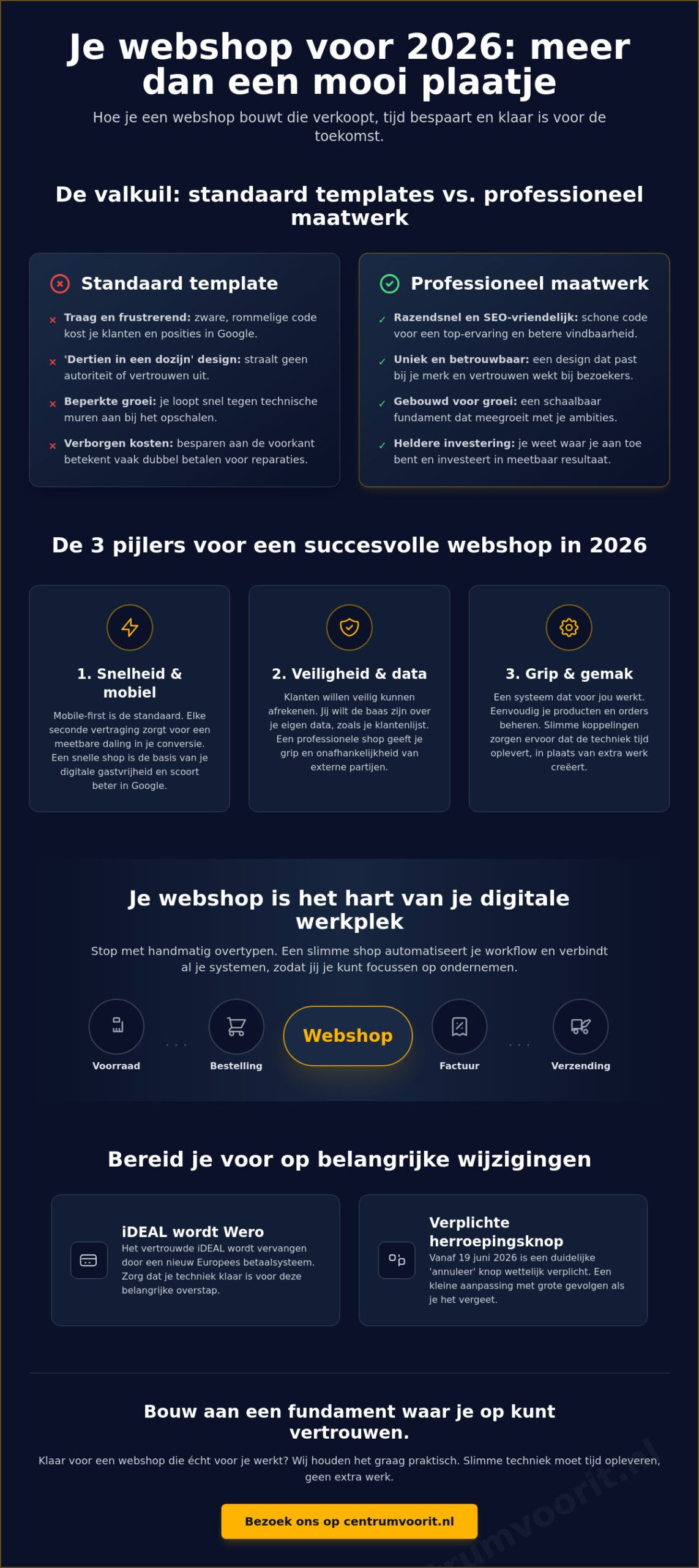 Professionele webshop laten bouwen: resultaat zonder gedoe in 2026