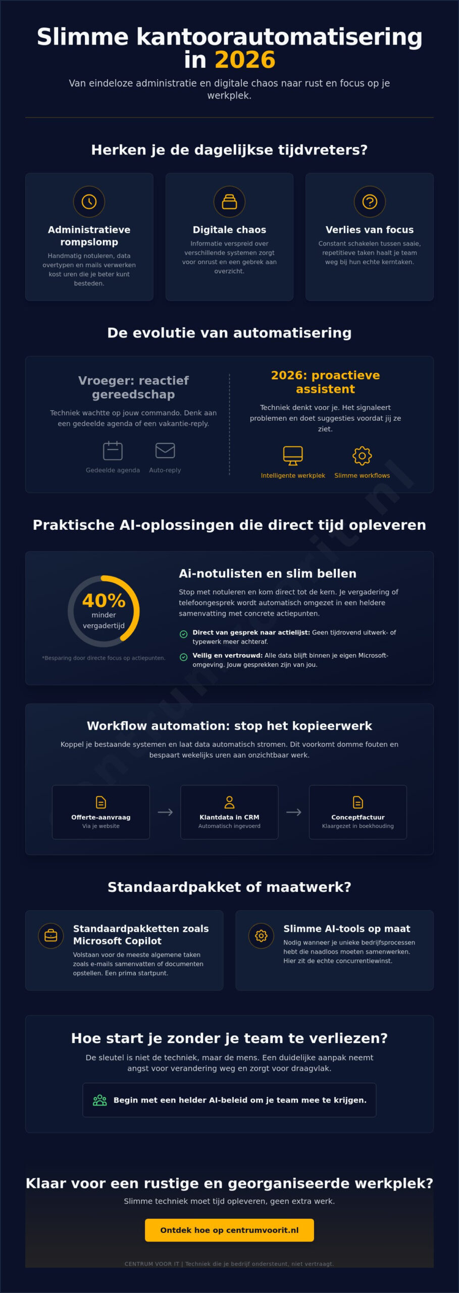 Slimme kantoorautomatisering in 2026: meer tijd voor wat echt telt