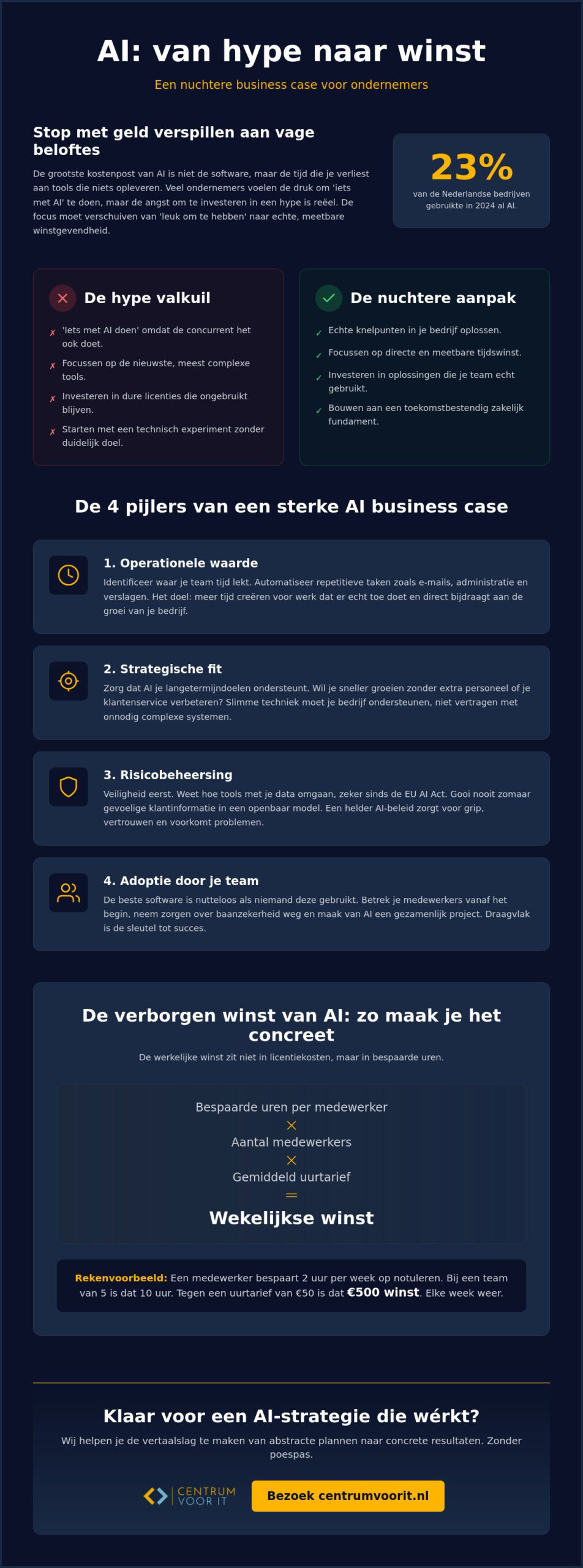 Business case voor AI opstellen: zo maak je rendement tastbaar