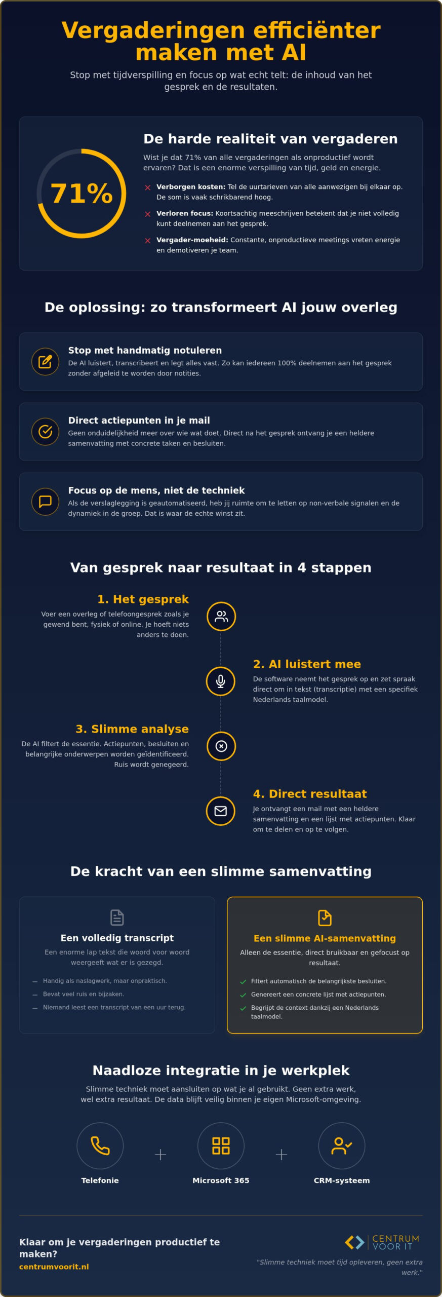 Vergaderingen efficiënter maken met AI: stop met notuleren en start met luisteren