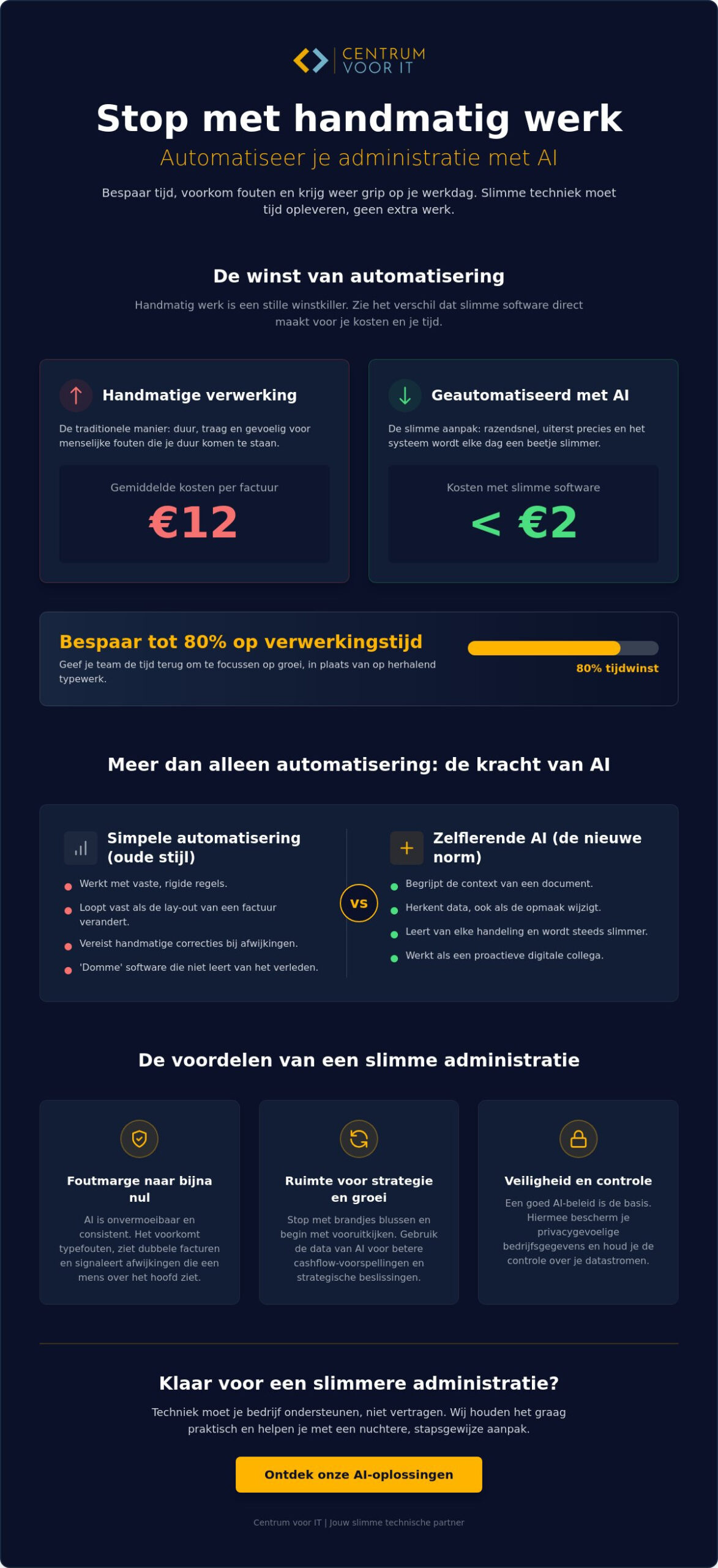 Factuurverwerking automatiseren met AI: bespaar tijd zonder gedoe in 2026