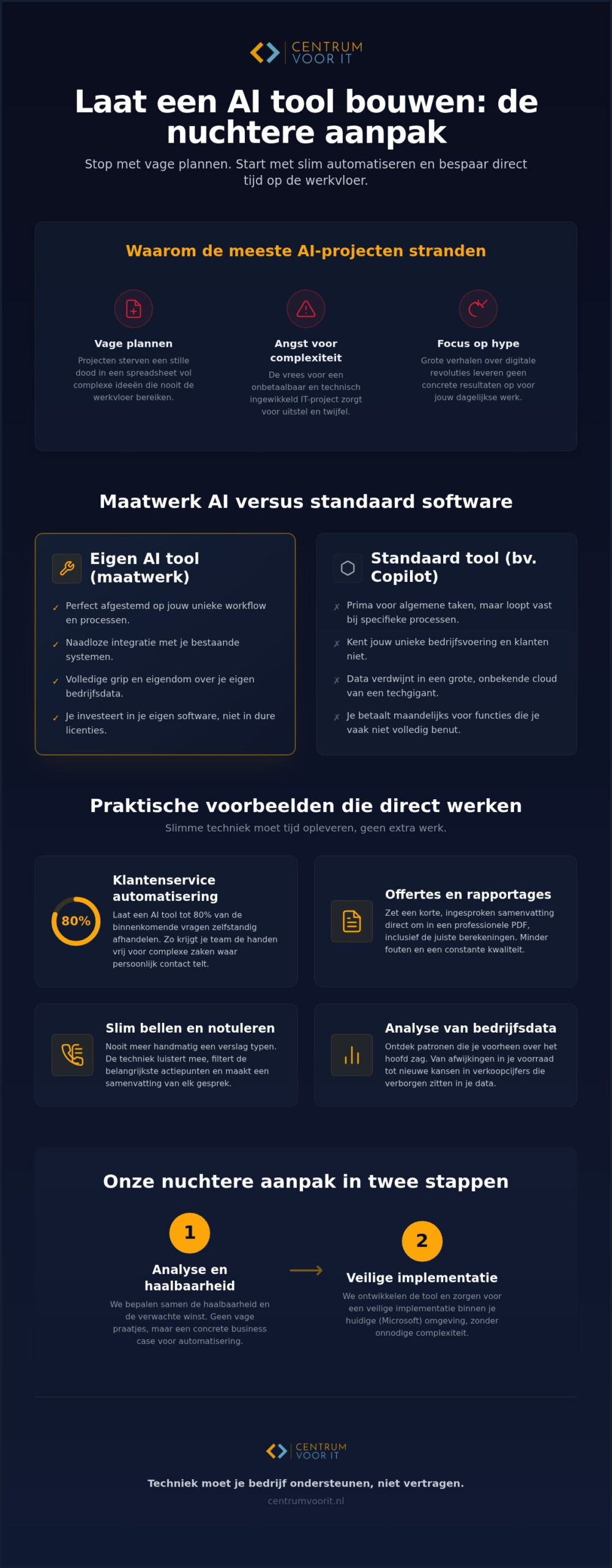 AI tool laten ontwikkelen: een nuchtere gids voor procesautomatisering