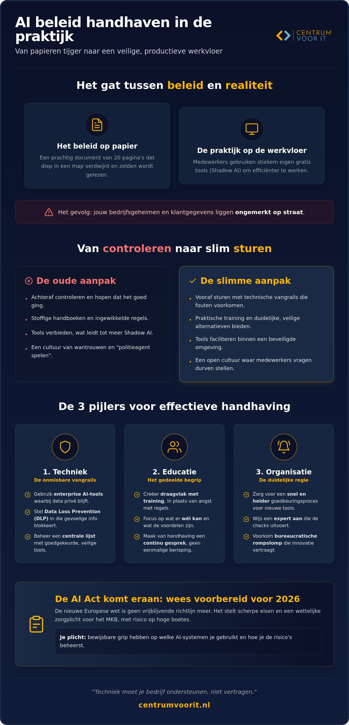 Ai beleid handhaven in de praktijk: zo houd je grip zonder gedoe