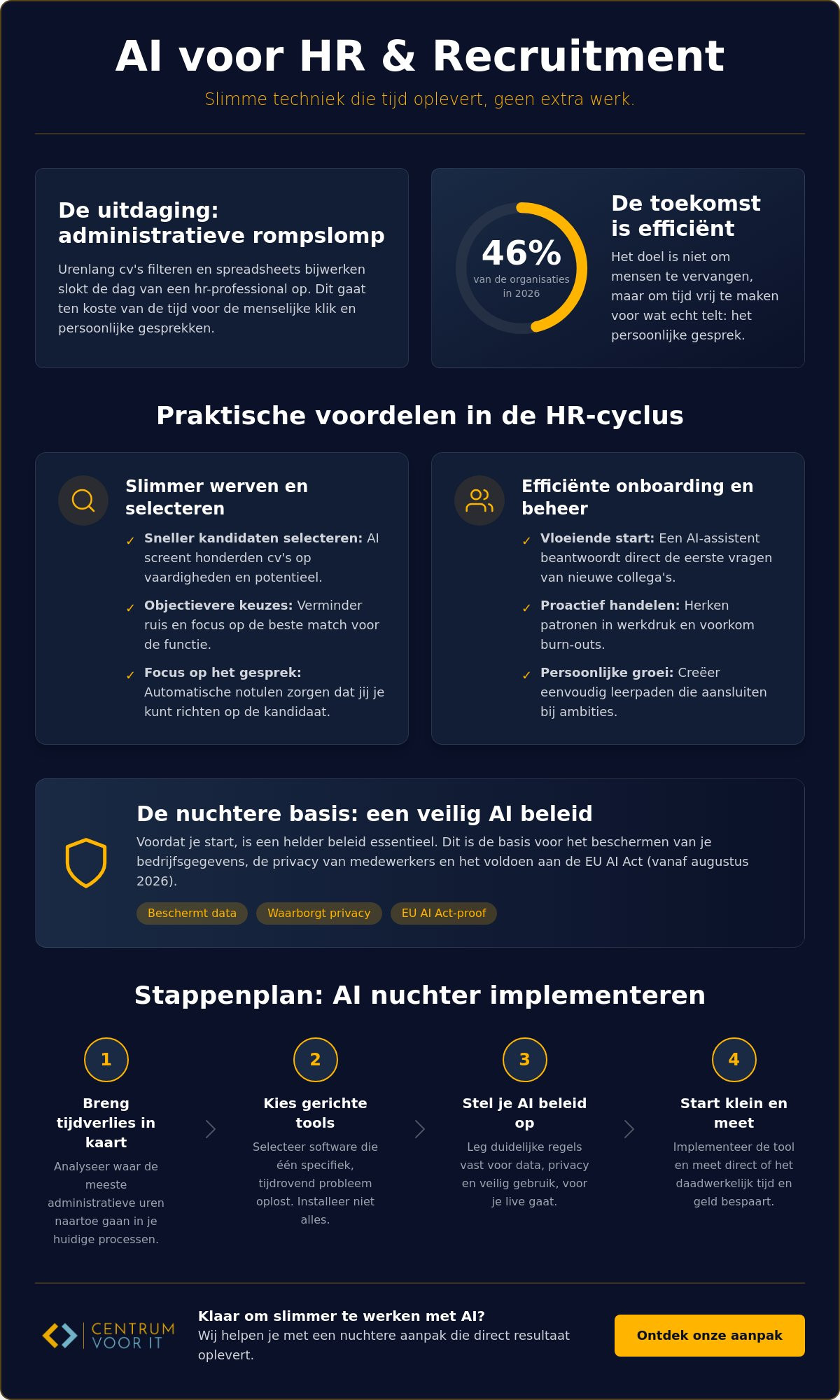 AI voor HR en recruitment: een nuchtere gids voor meer tijd en grip