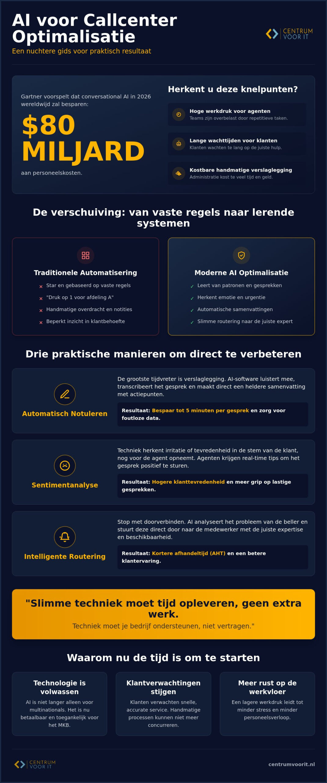 Ai voor callcenter optimalisatie: hoe je nuchter resultaat boekt in 2026