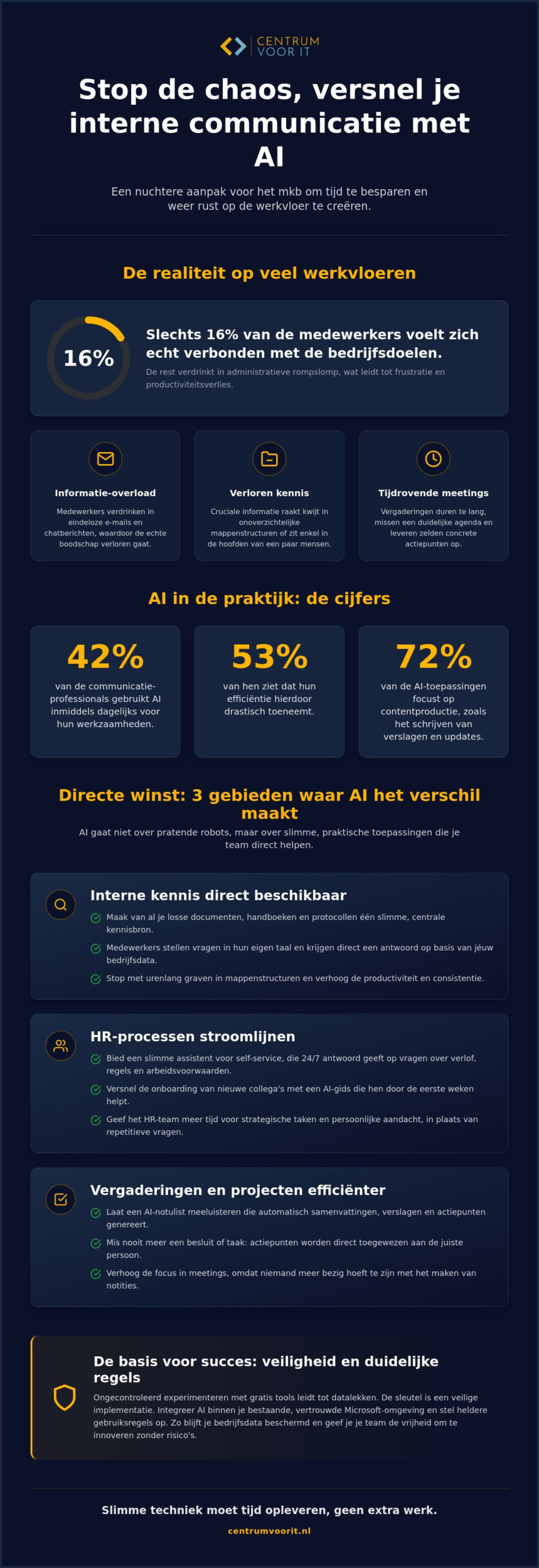 Interne communicatie verbeteren met AI: een praktische gids voor het mkb