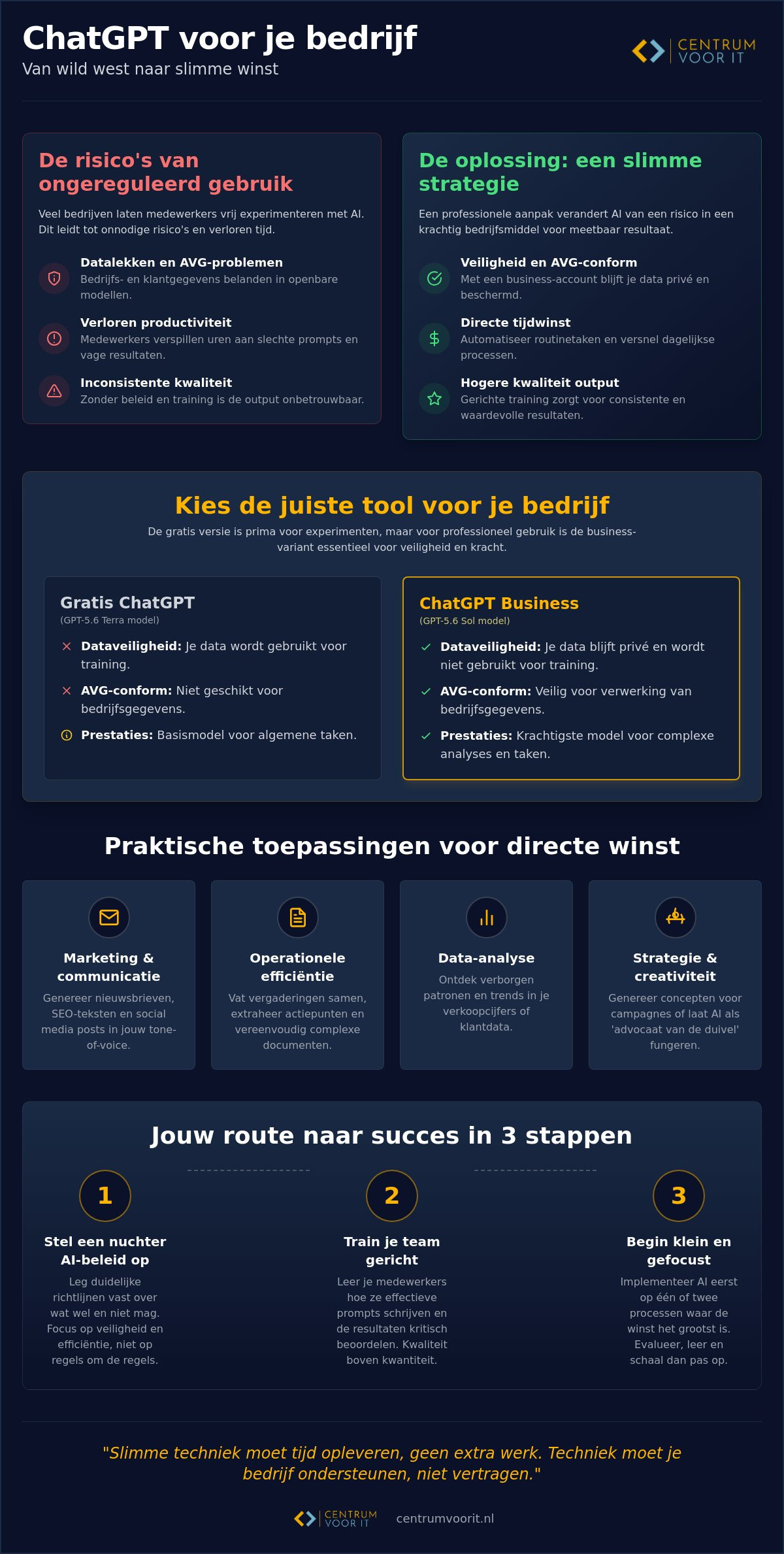 ChatGPT voor bedrijven inzetten: zo haal je nuchter winst uit AI in 2026