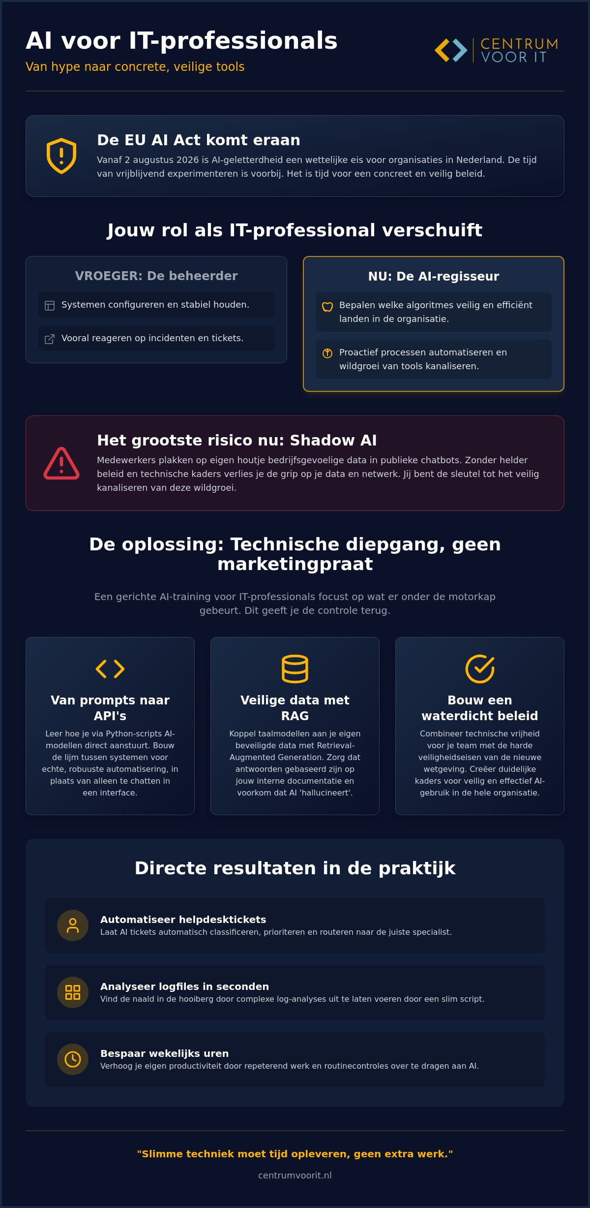 Ai training voor it professionals: van hype naar praktische winst