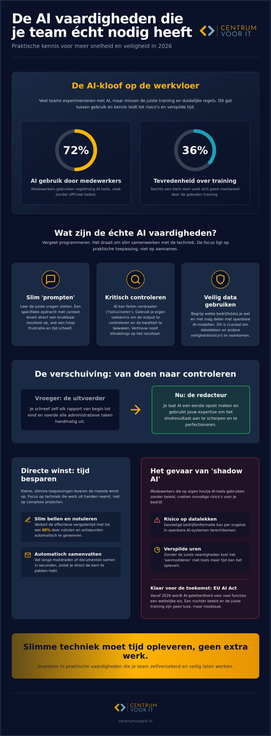 AI vaardigheden voor medewerkers: zo pak je het nuchter aan in 2026