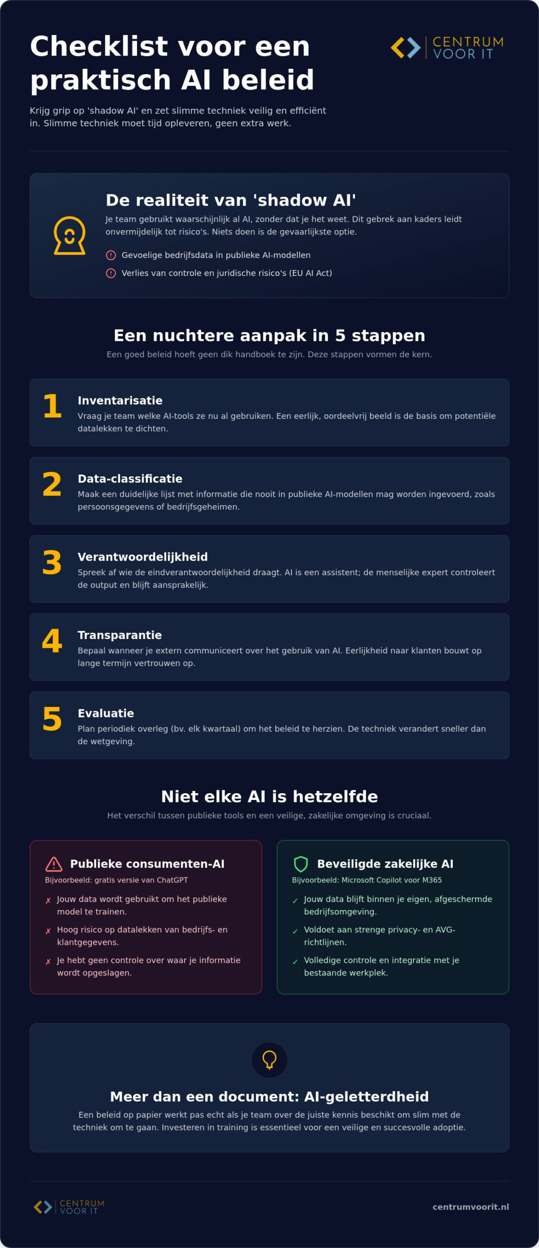Checklist AI beleid: zo houd je grip op kunstmatige intelligentie in je bedrijf
