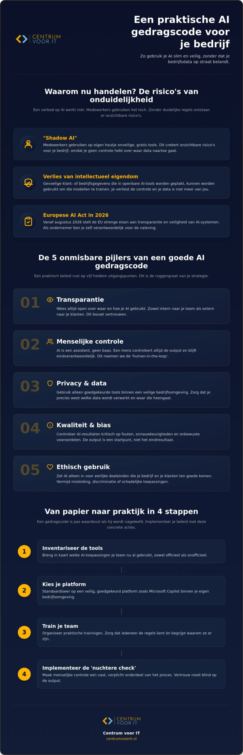AI gedragscode opstellen: zo krijg je grip op AI in je bedrijf