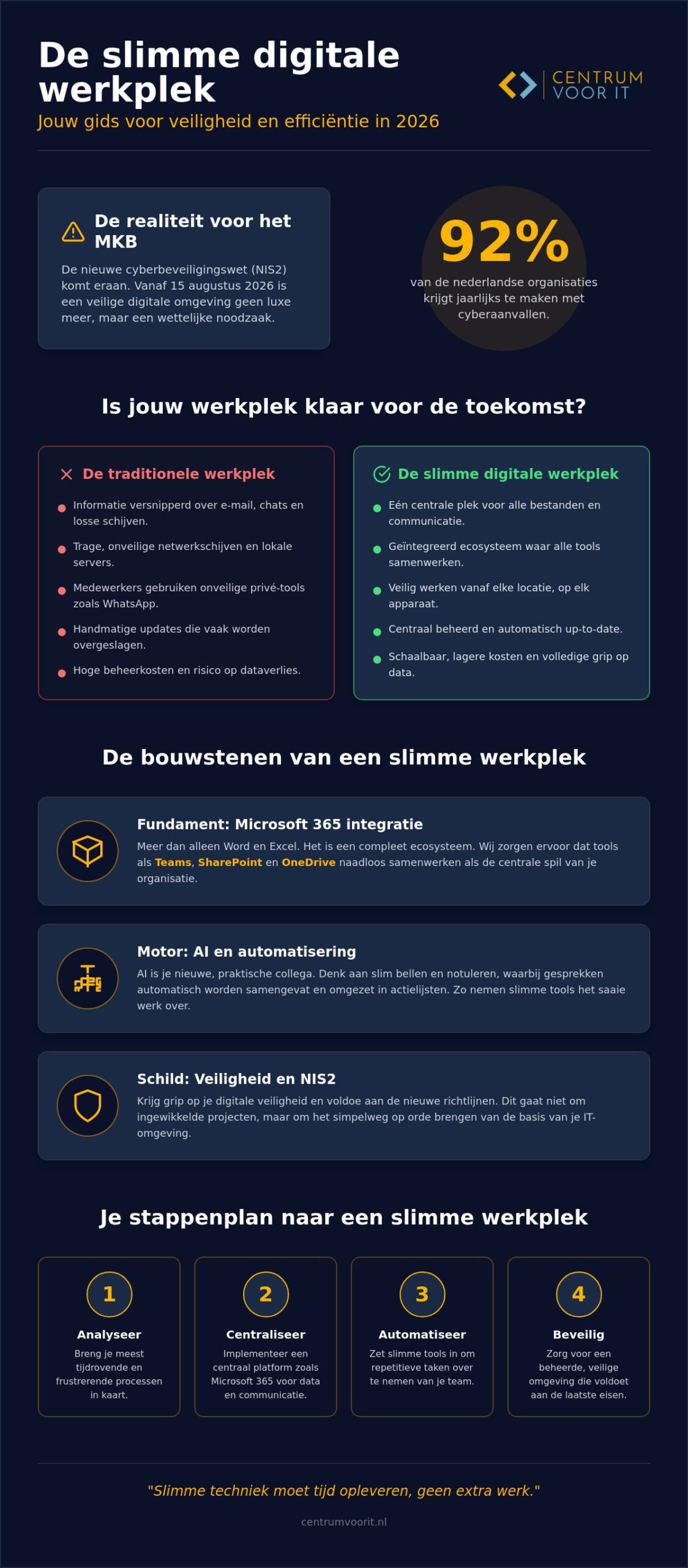Digitale werkplek inrichten voor MKB: de praktische gids voor 2026