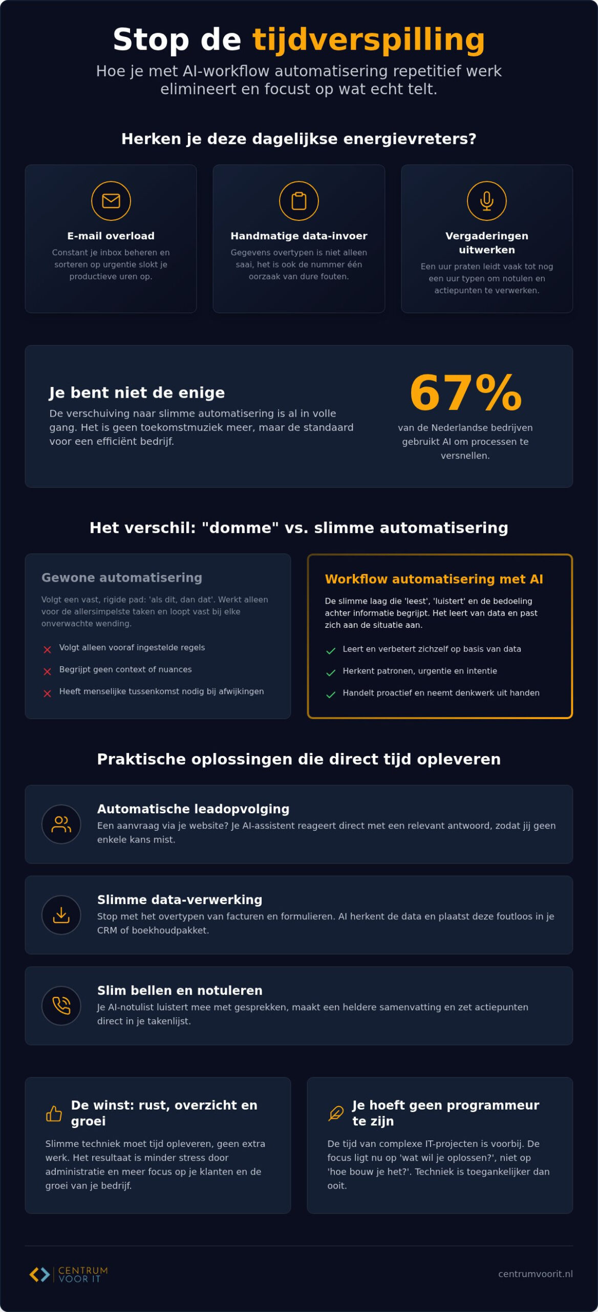 Workflow automatisering met AI: zo bespaar je tijd zonder gedoe