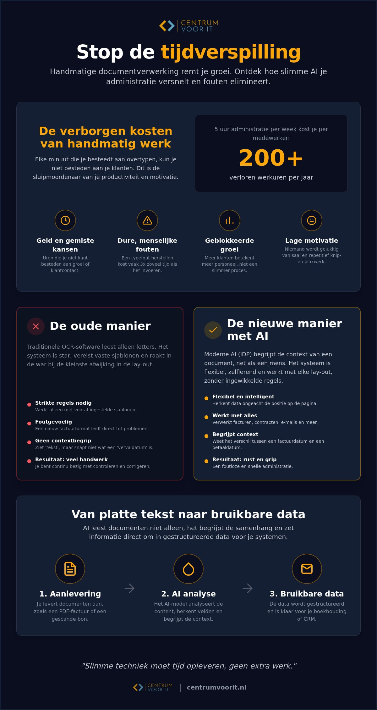 Documentverwerking automatiseren met AI: zo bespaar je tijd zonder gedoe