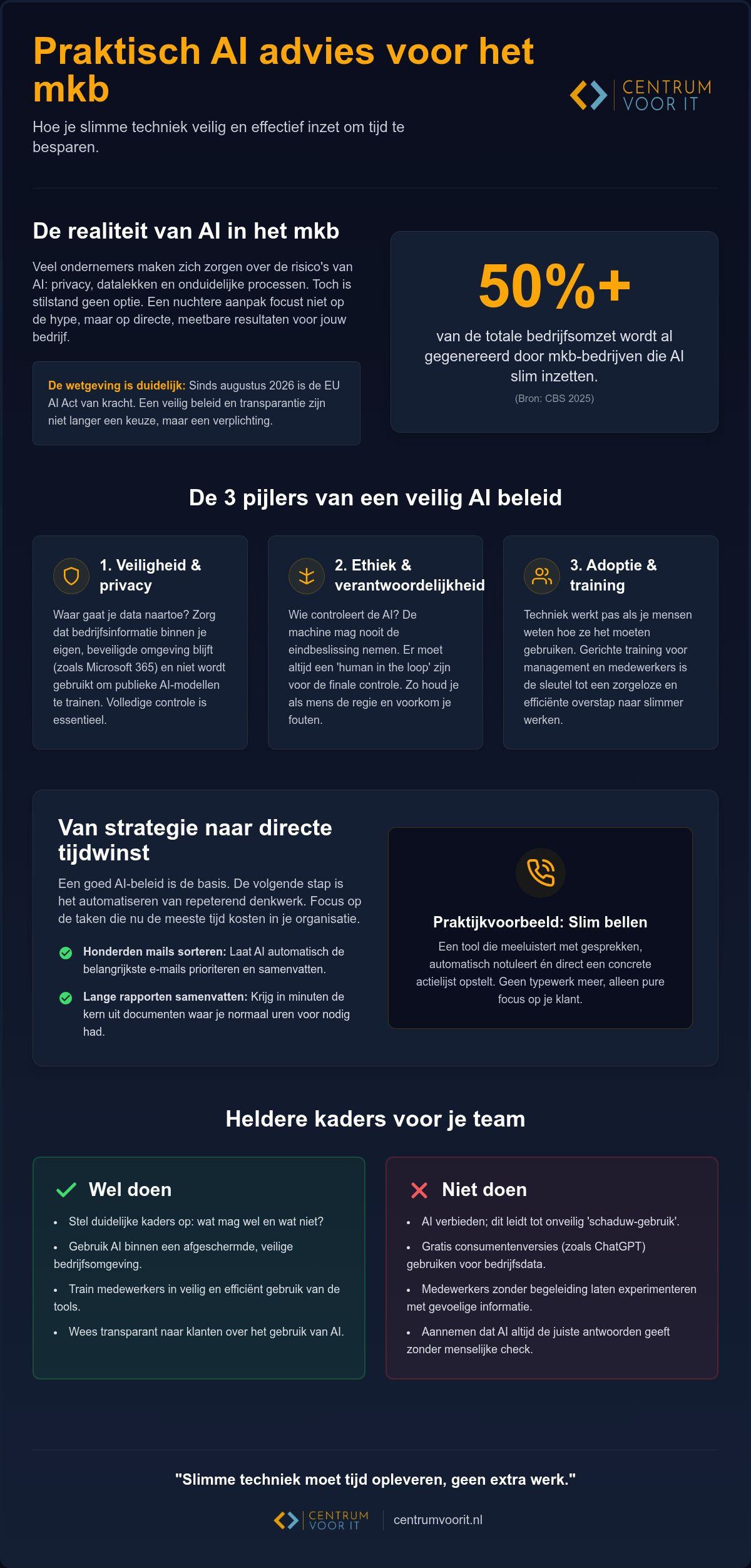 Ai advies Den Bosch: nuchtere implementatie voor mkb-ondernemers
