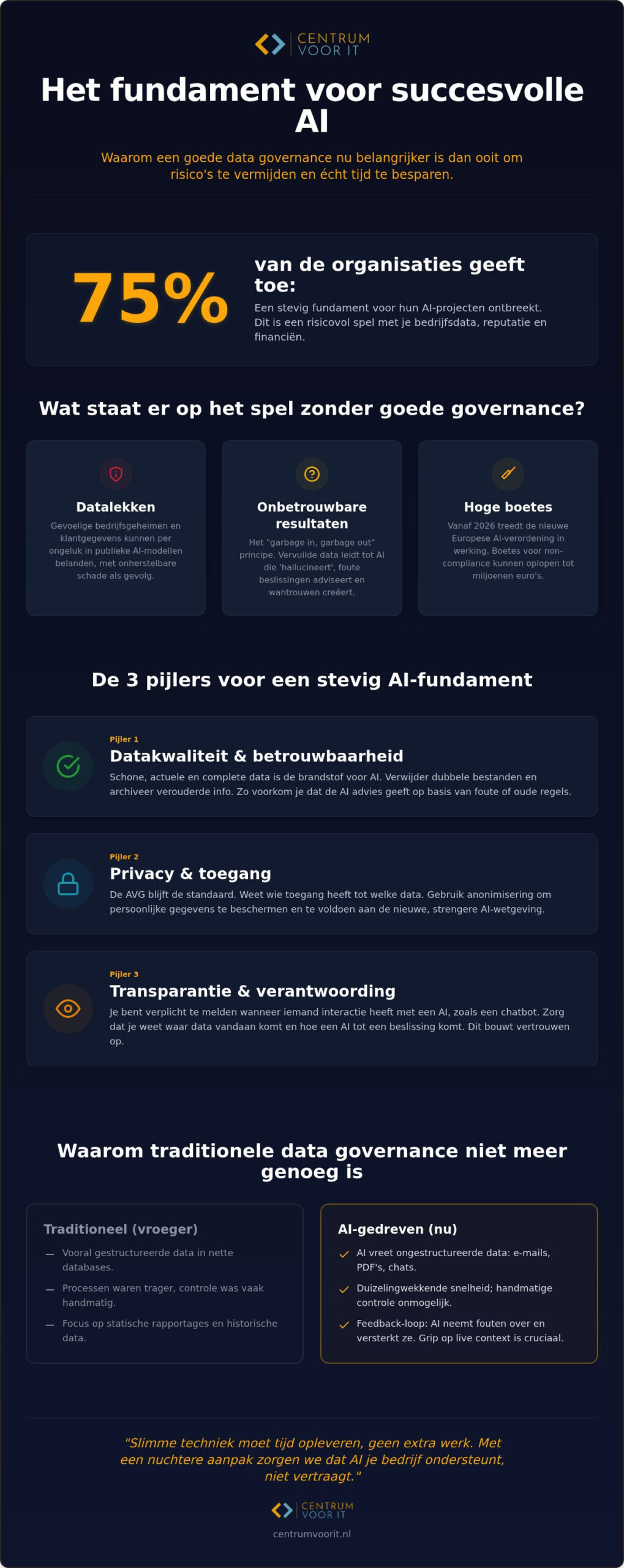 Data governance voor AI: zo krijg je grip op je data in 2026