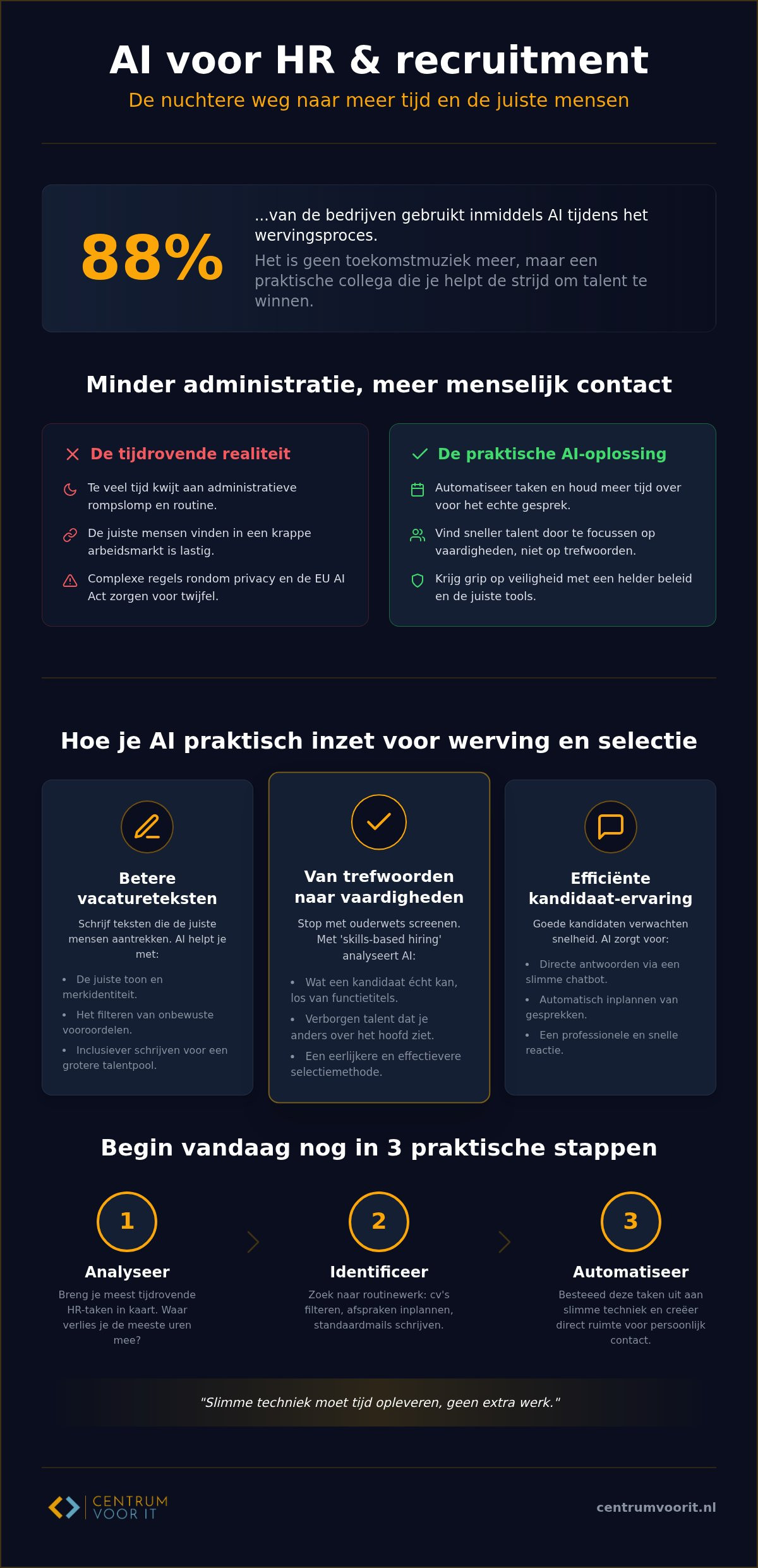 Ai voor hr en recruitment: zo maak je het praktisch in 2026