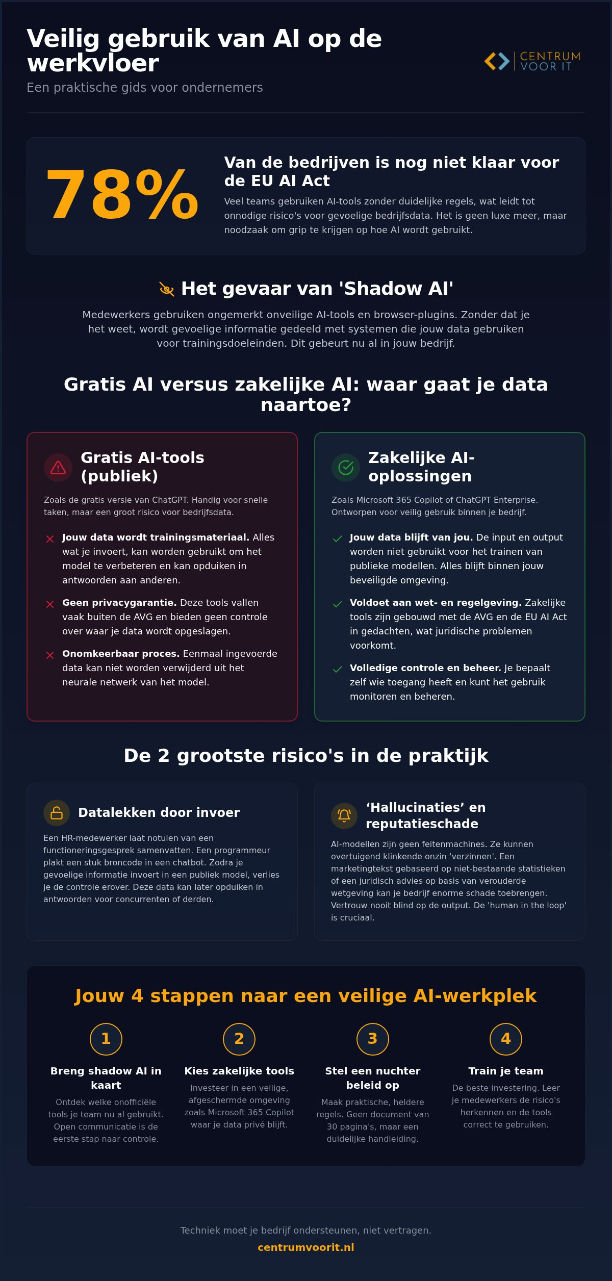 Veilig gebruik van LLM's op de werkvloer: een nuchtere aanpak voor 2026