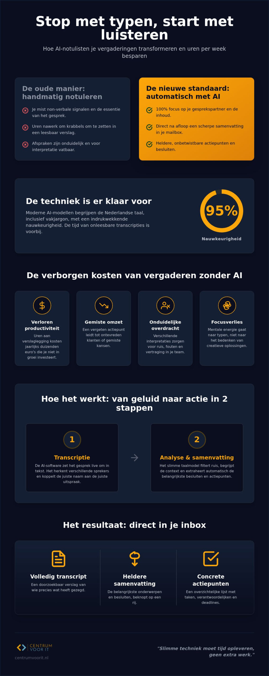 Automatisch notuleren met AI: zo bespaar je uren per week in 2026