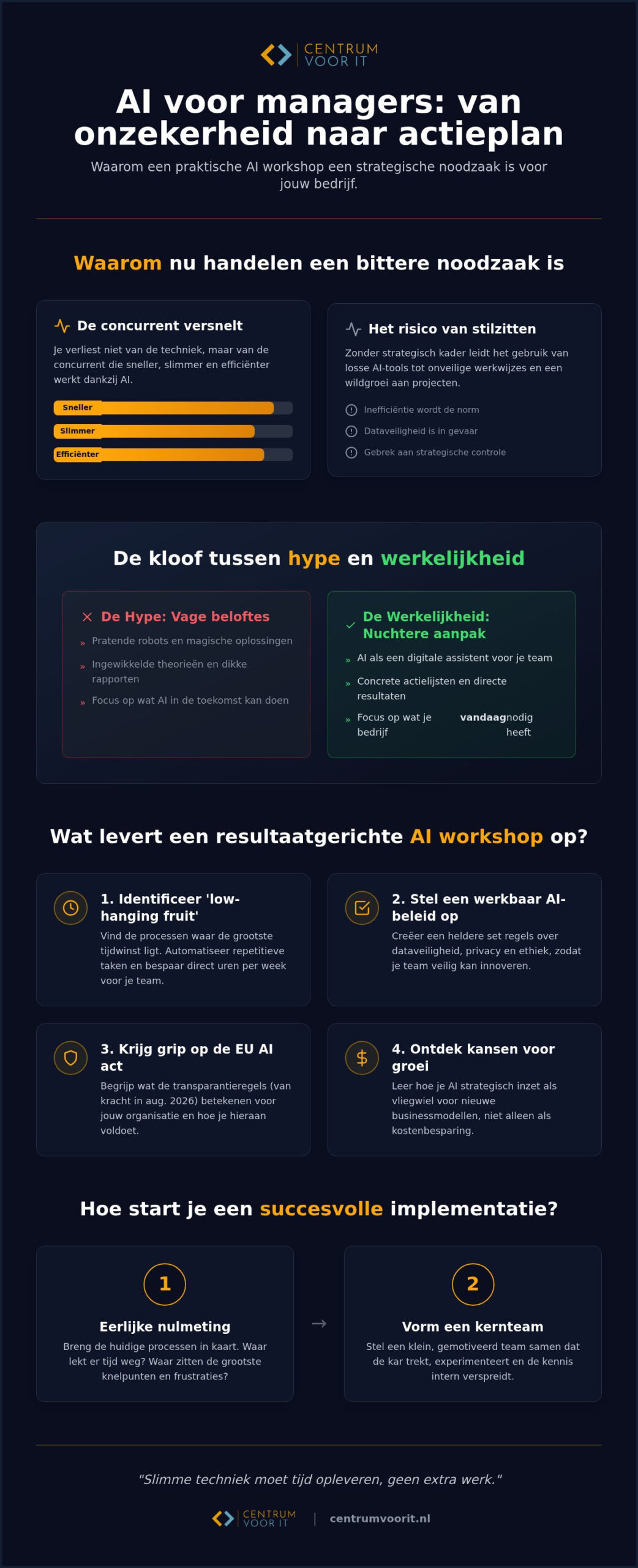 AI workshop voor management: van vage hype naar nuchtere winst