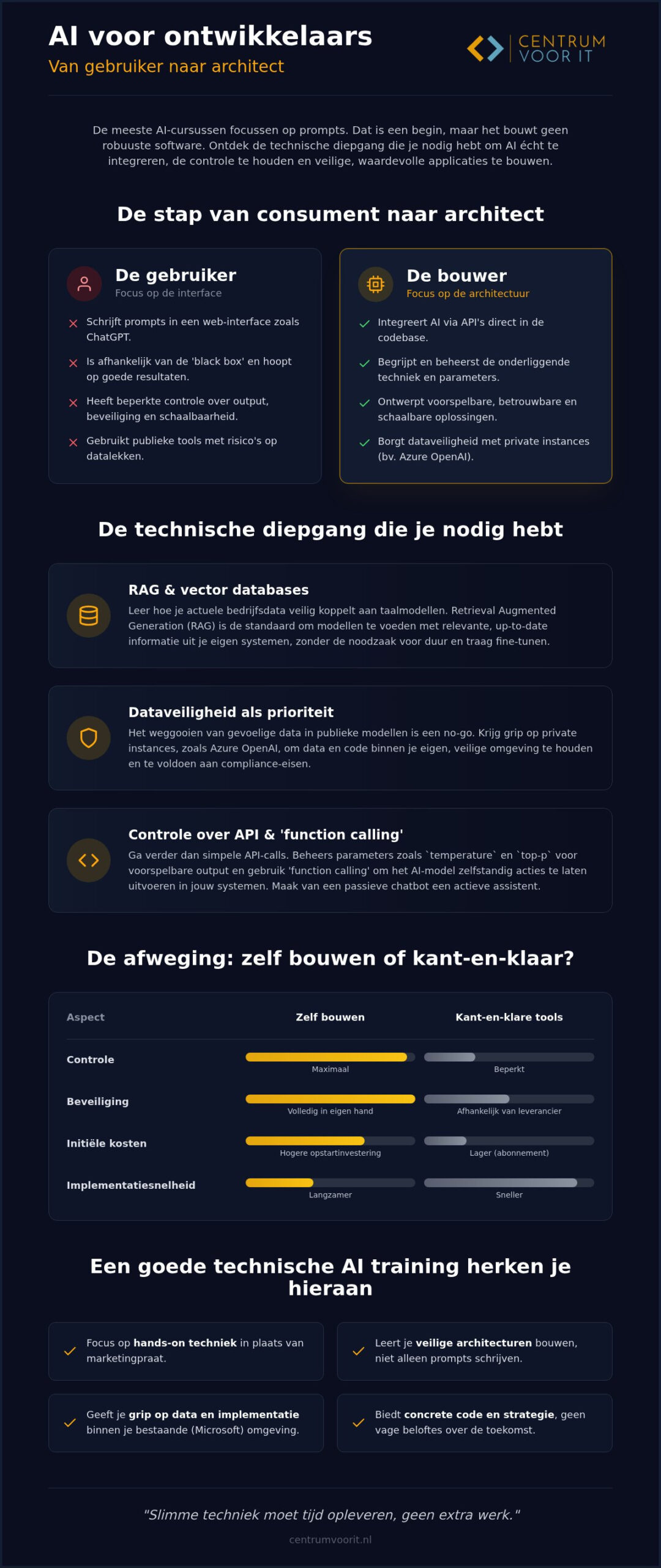 Technische AI training voor ontwikkelaars: bouw zelf slimme oplossingen