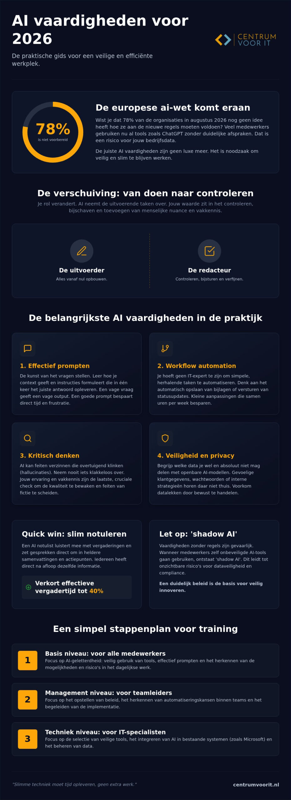 AI vaardigheden voor medewerkers: zo pak je het nuchter aan in 2026