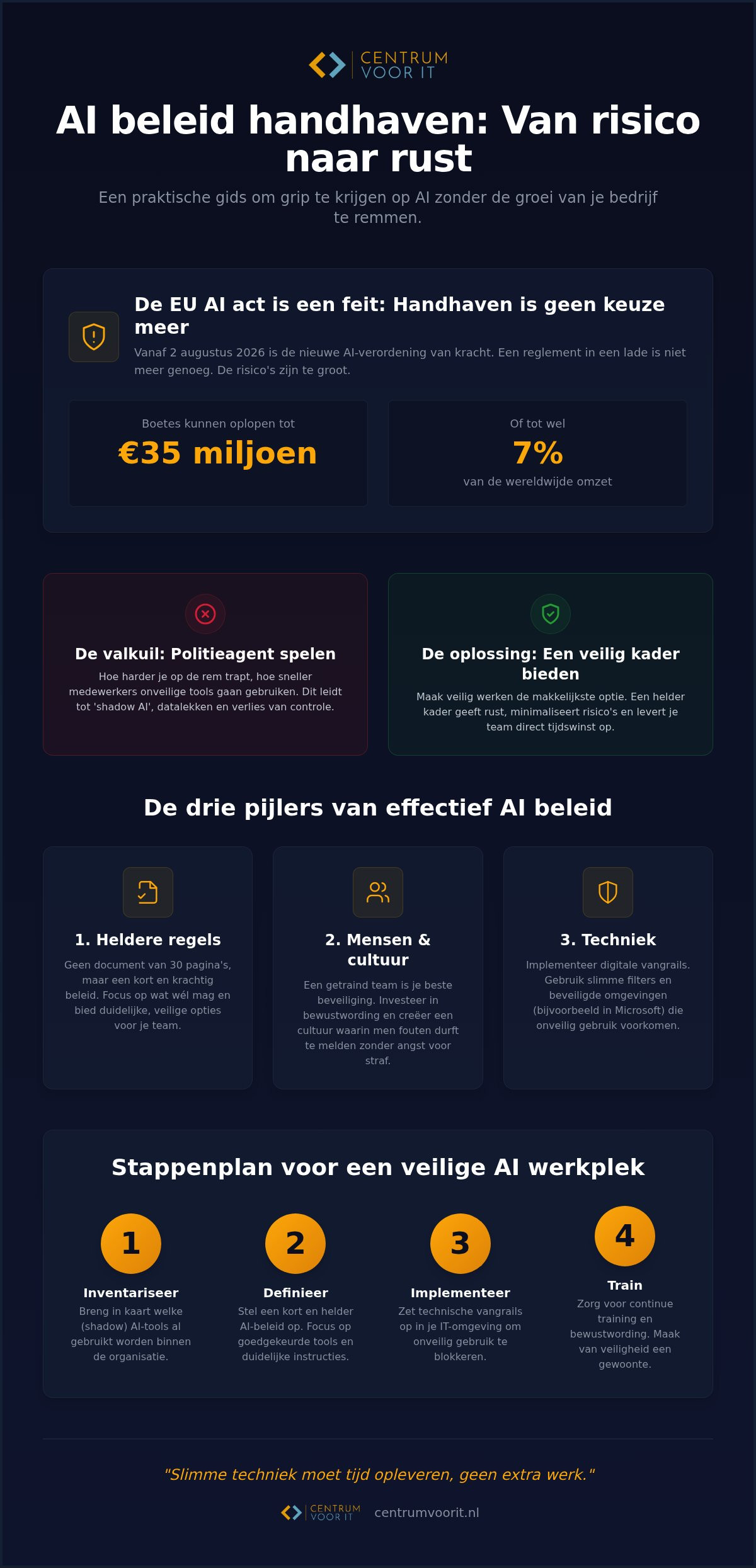 Hoe ai beleid handhaven: een nuchtere gids voor ondernemers in 2026