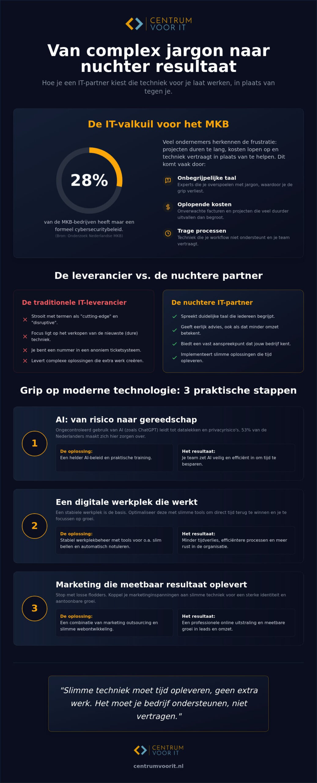 It bedrijf Utrecht: vind een partner die jouw taal spreekt