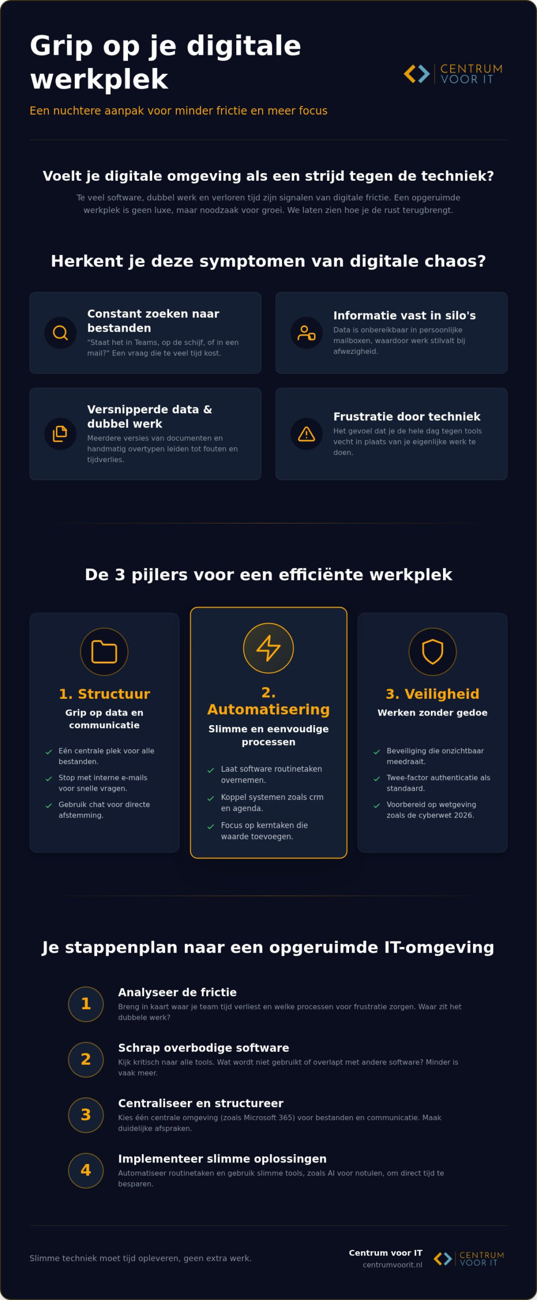 Digitale werkplek optimaliseren: zo krijg je grip op je IT-omgeving in 2026