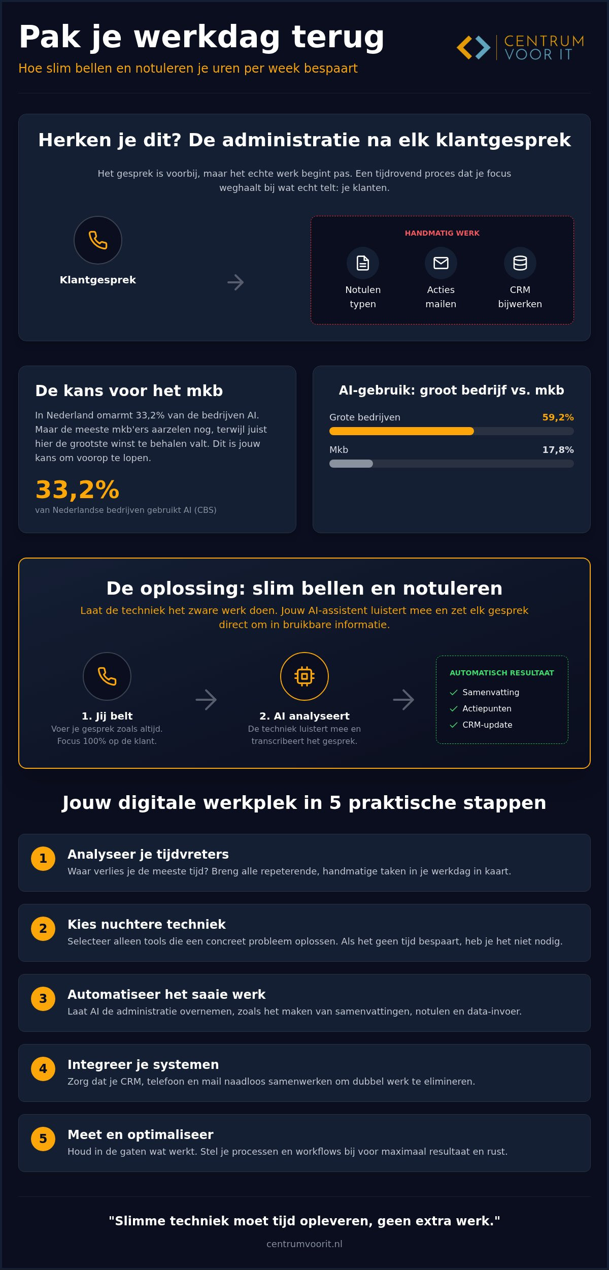 Digitale werkplek inrichten: zo krijg je grip op je werkdag in 2026