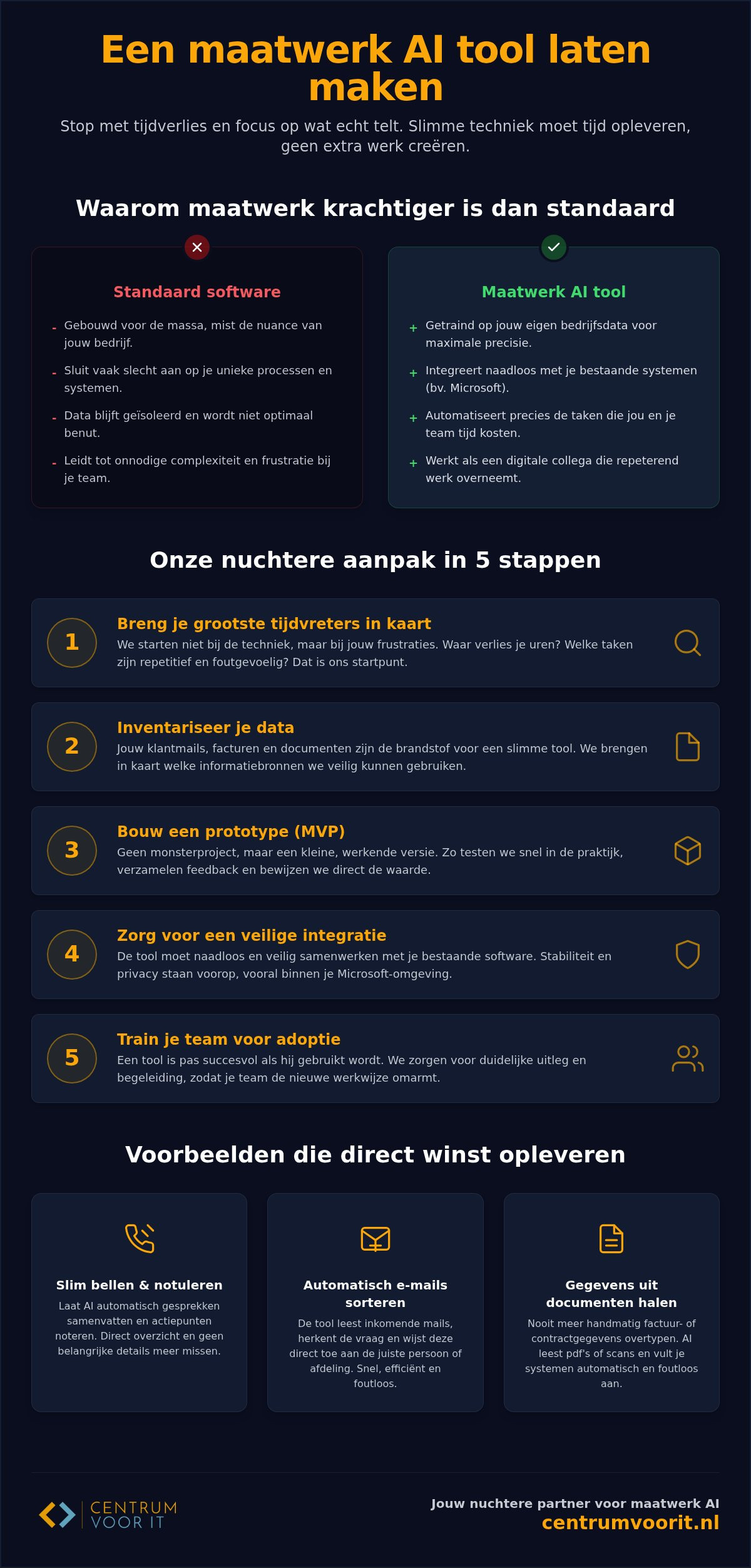 Ai tool laten maken: zo bouw je techniek die echt tijd oplevert
