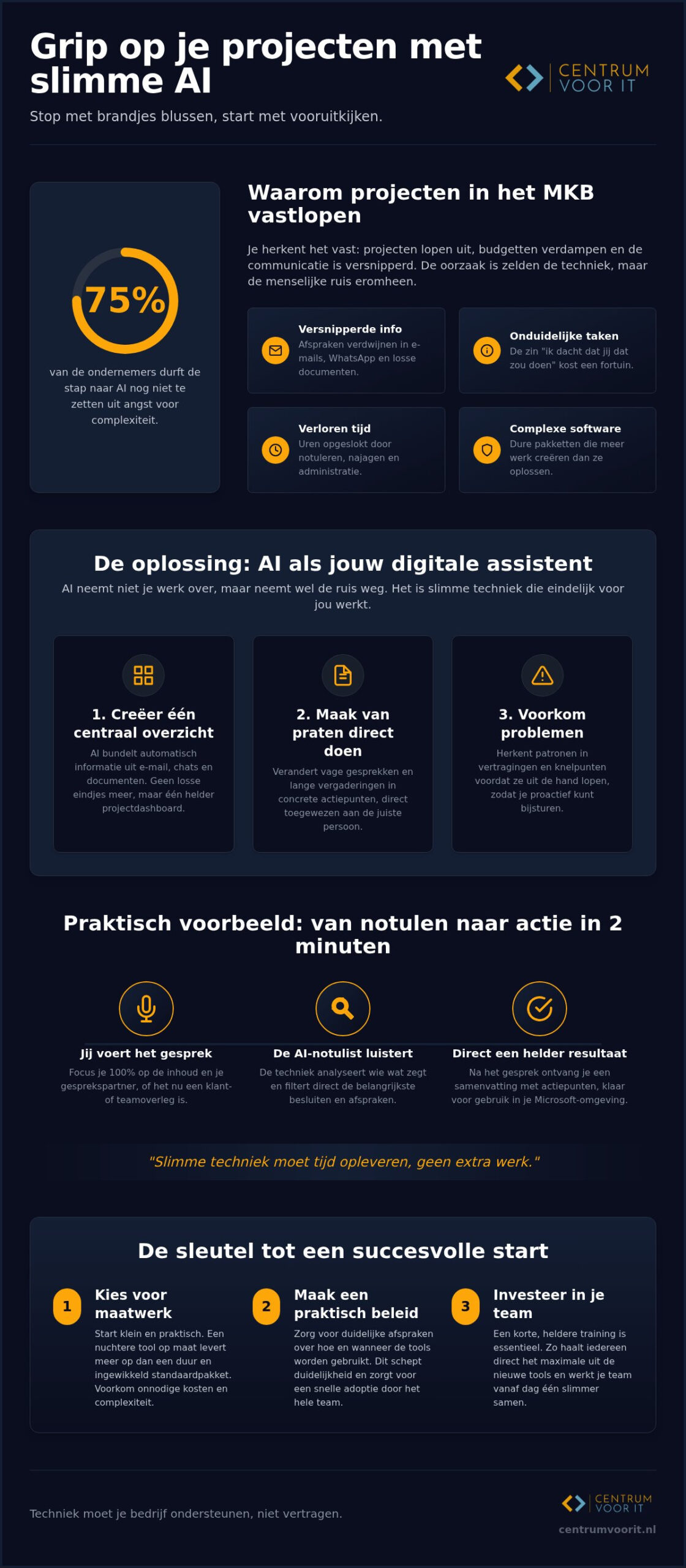 Ai-projectmanagement voor mkb: slimmer werken zonder gedoe